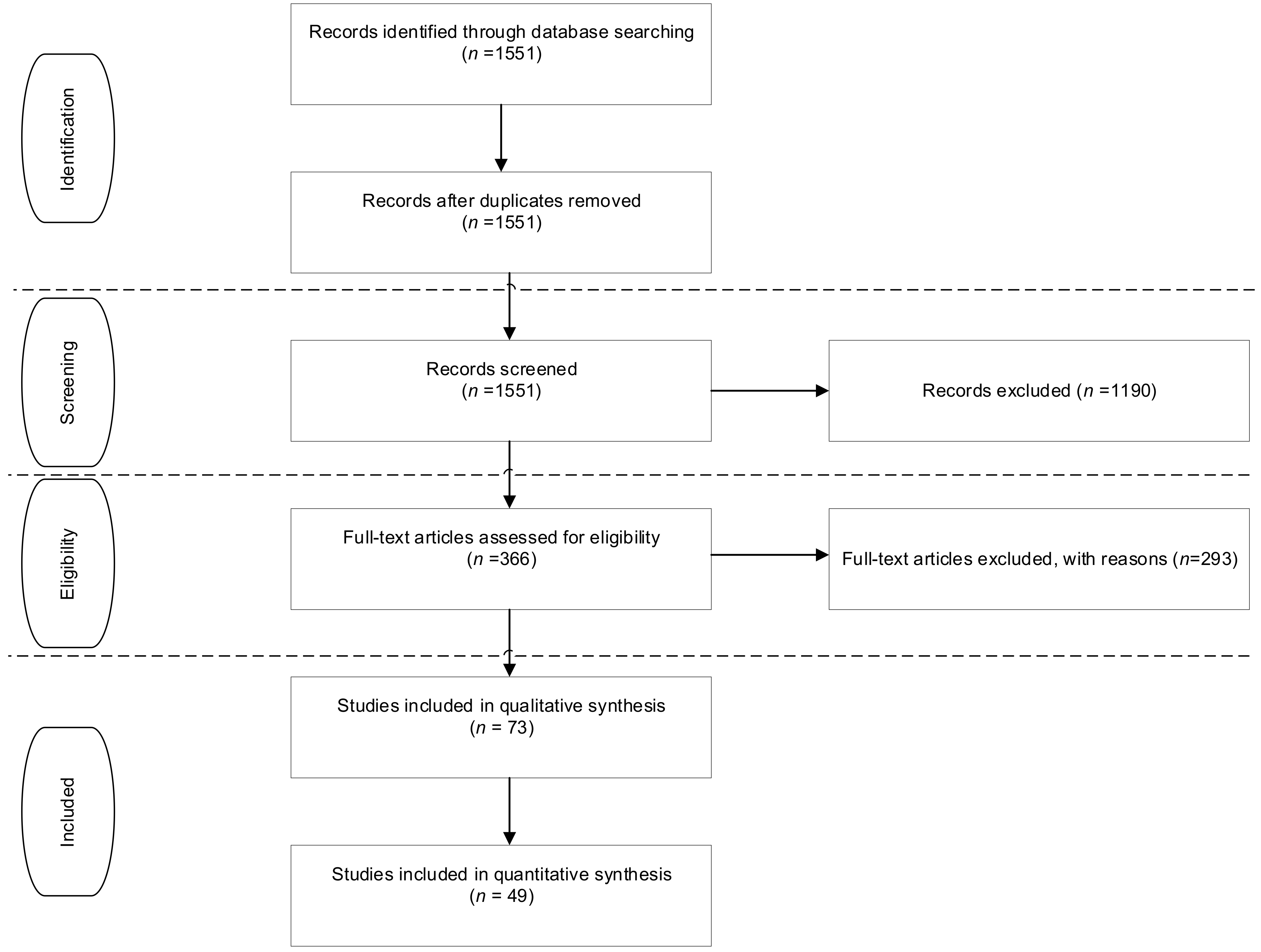 Education 12 00287 g001 550