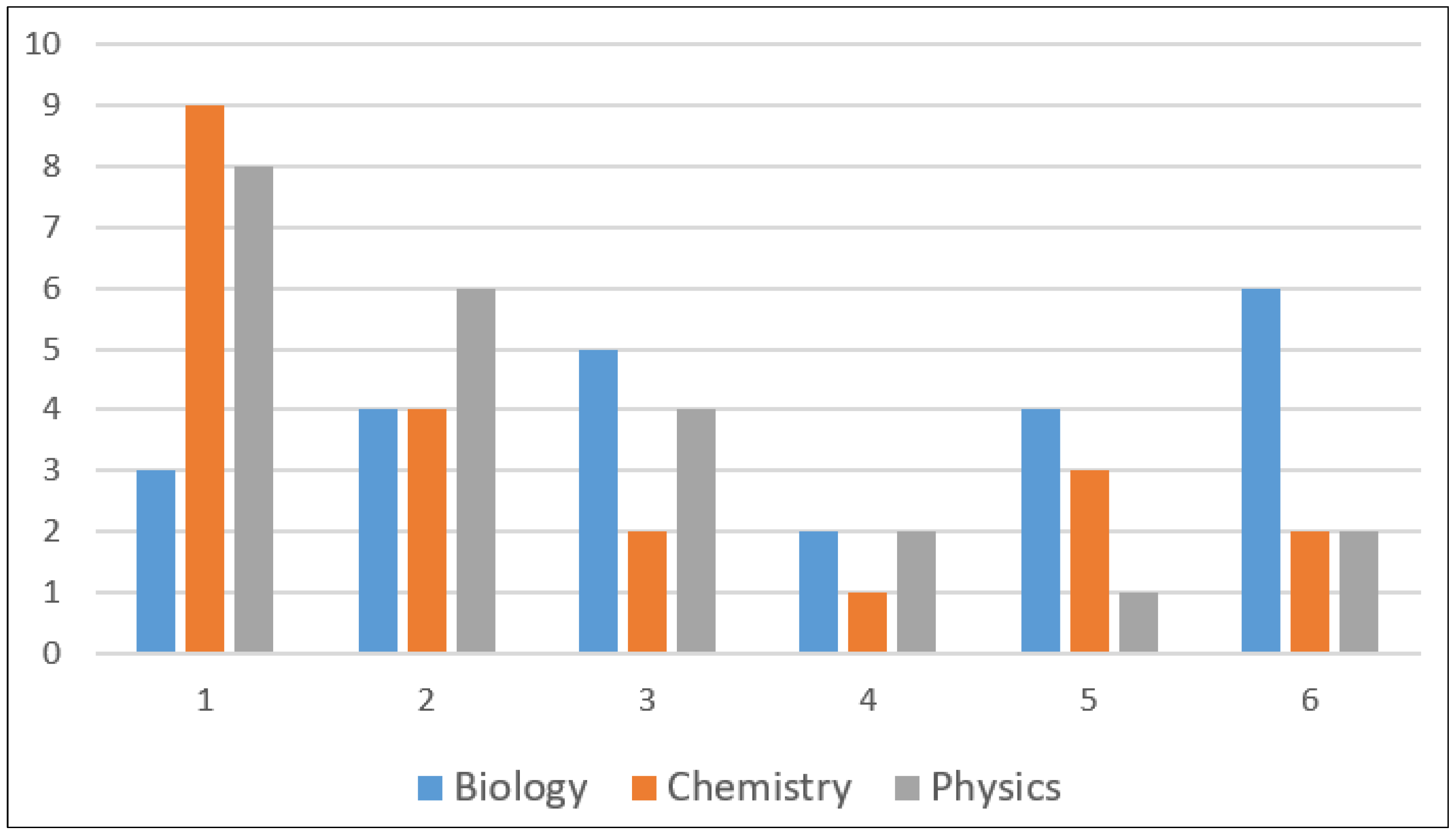 Education 12 00290 g001
