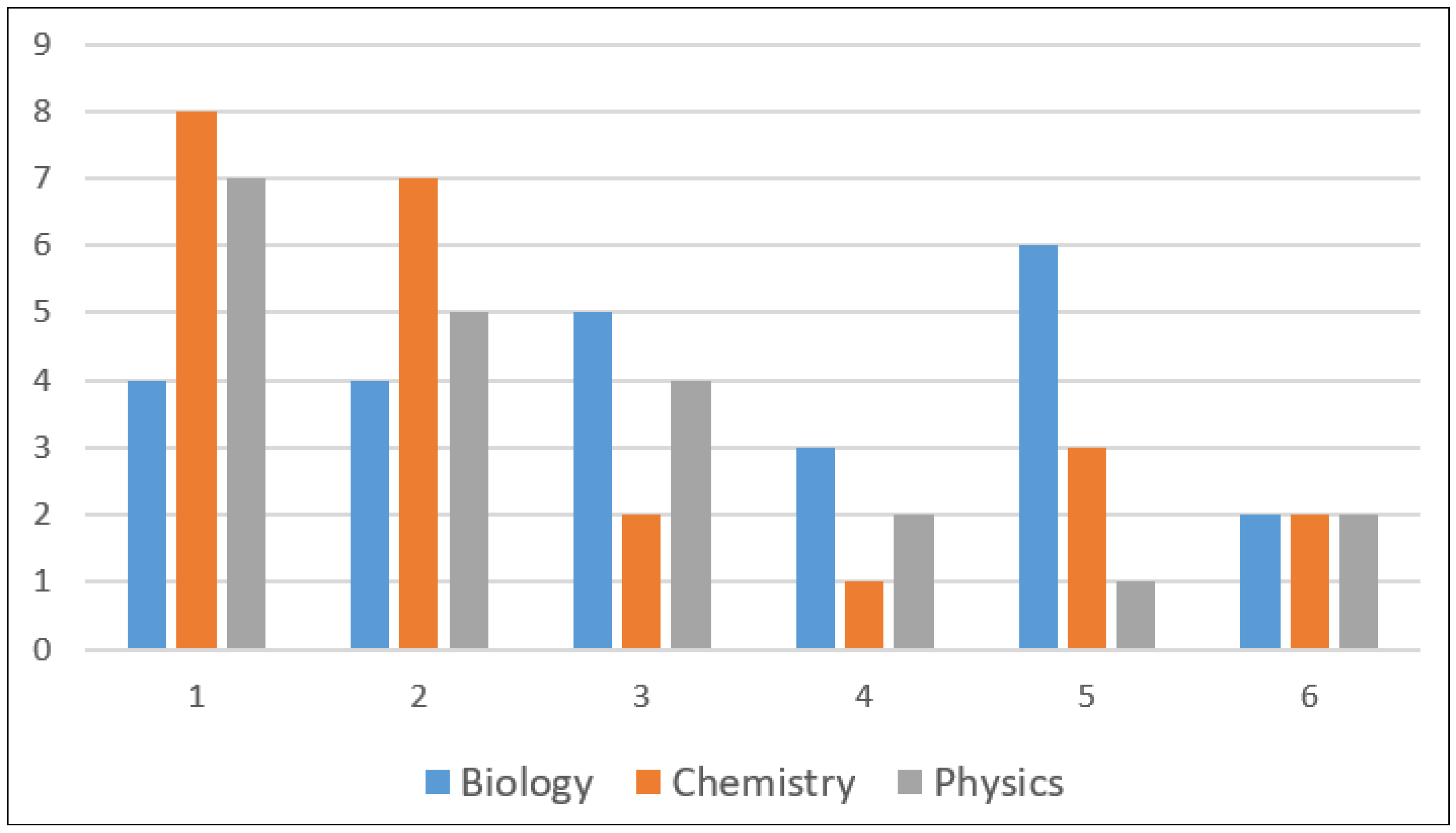 Education 12 00290 g002