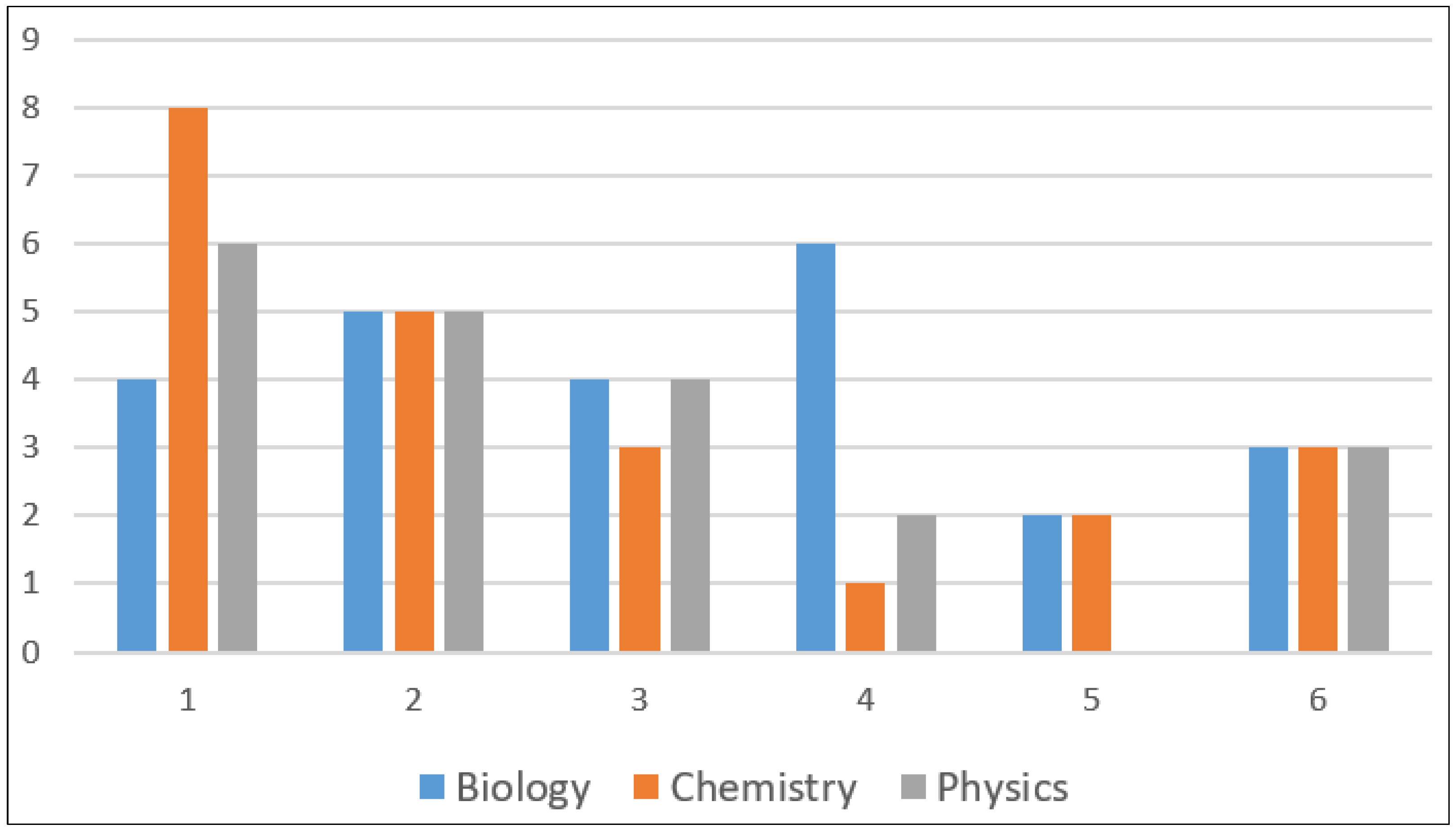 Education 12 00290 g003