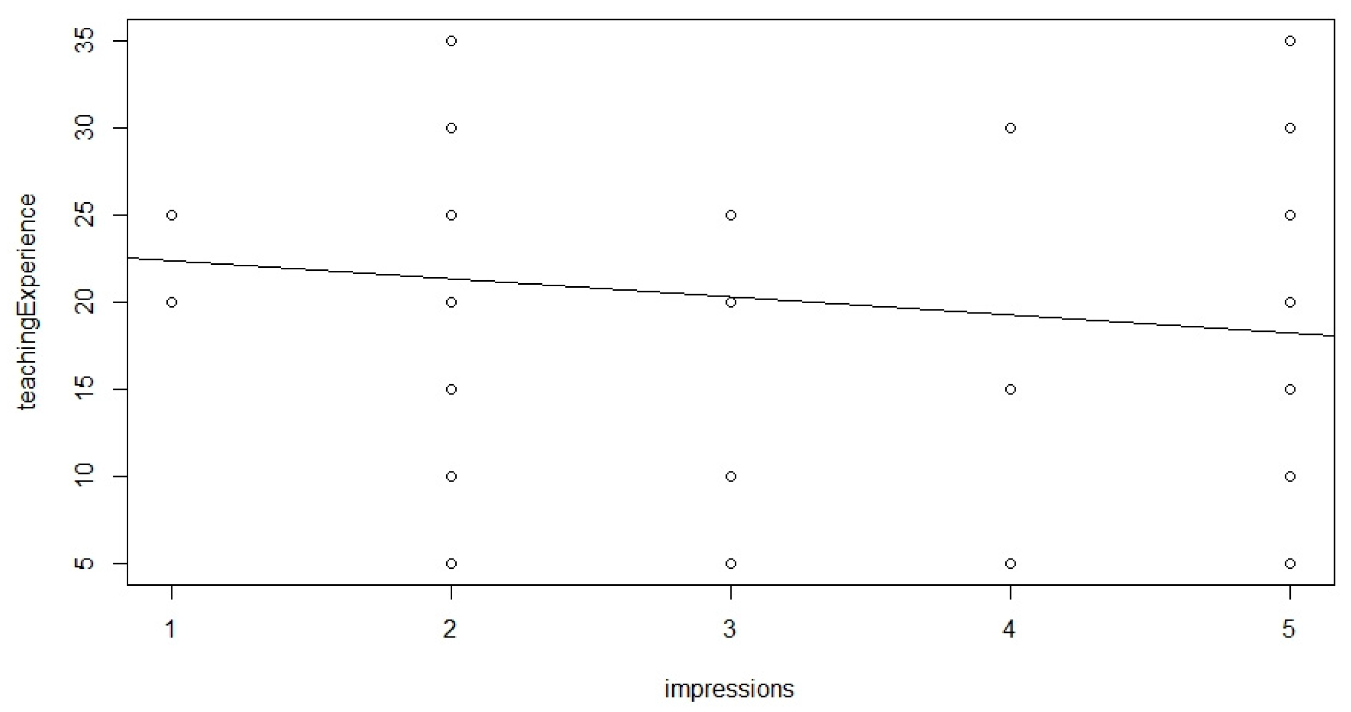 Education 12 00292 g003