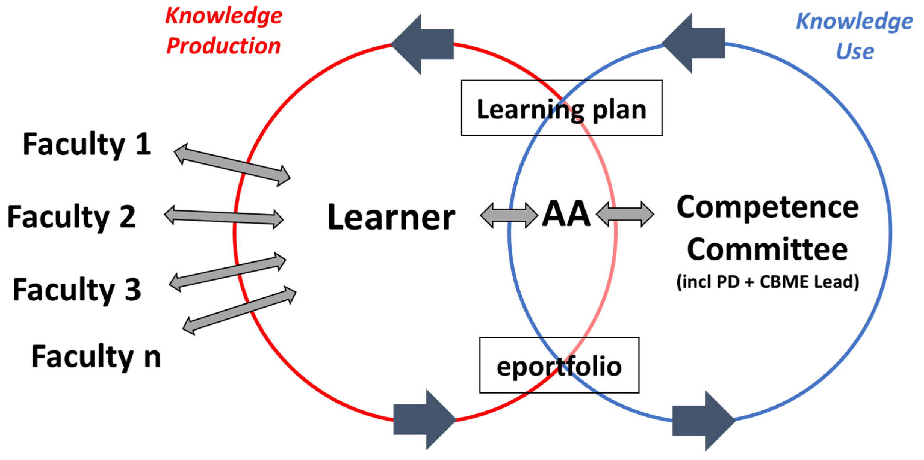 Education 12 00293 g001