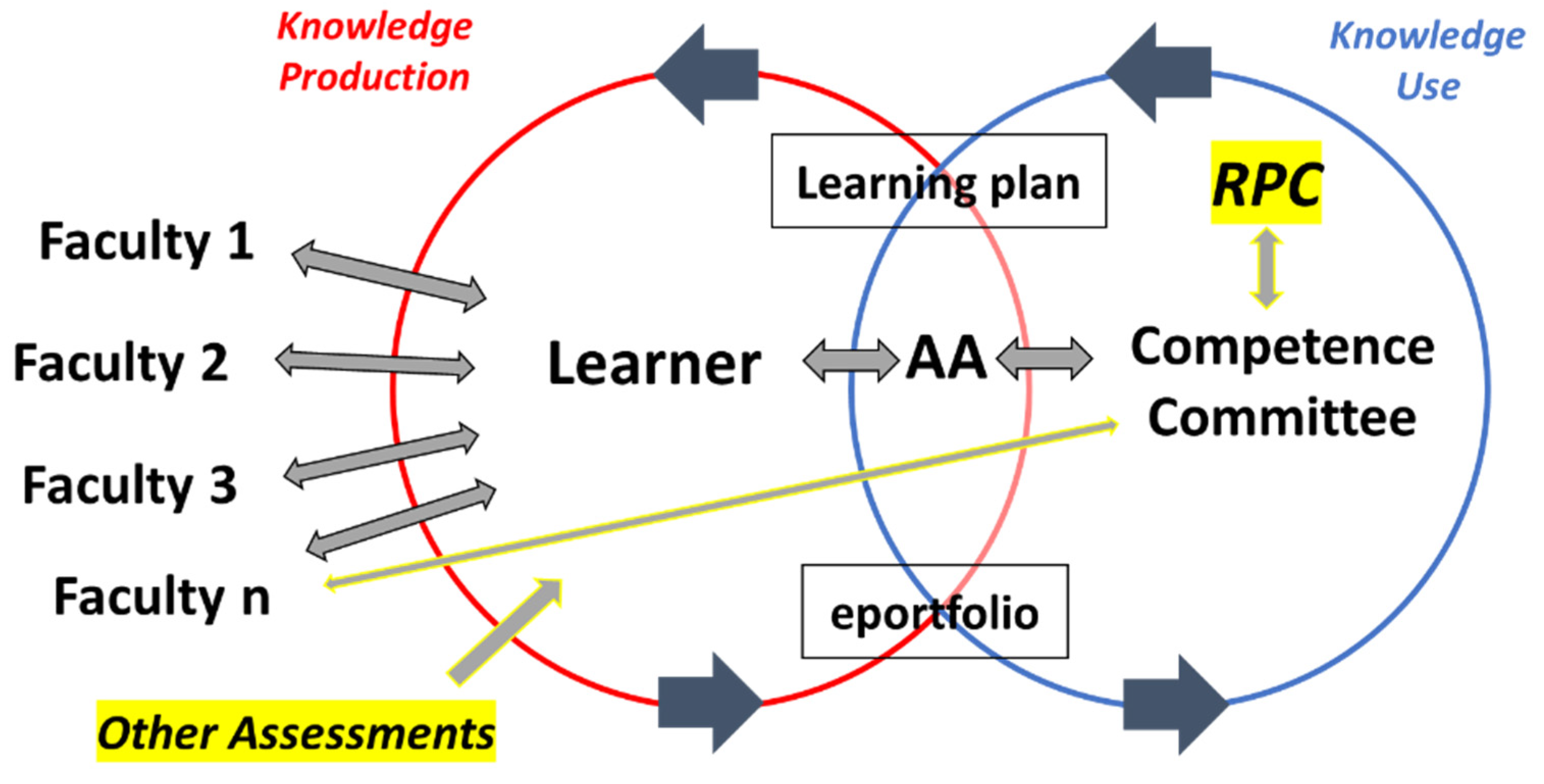 Education 12 00293 g002