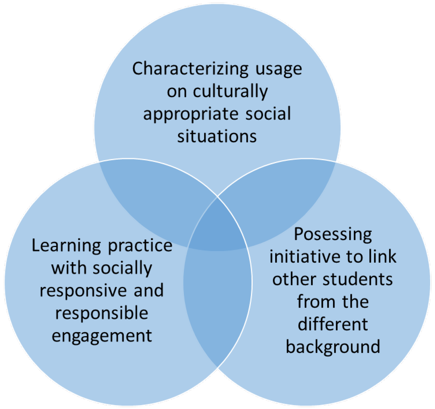 Education 12 00295 g004 550