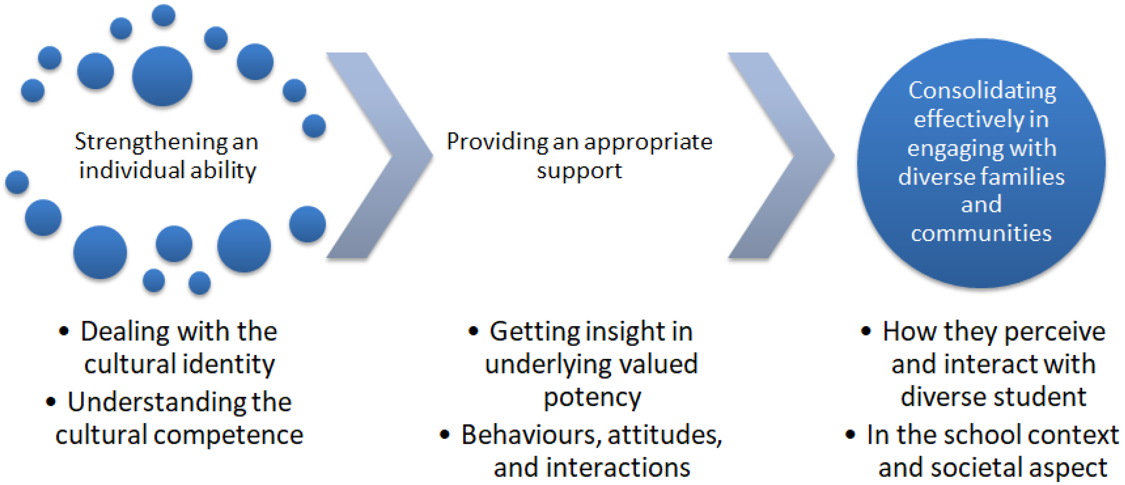 Education 12 00295 g006 550