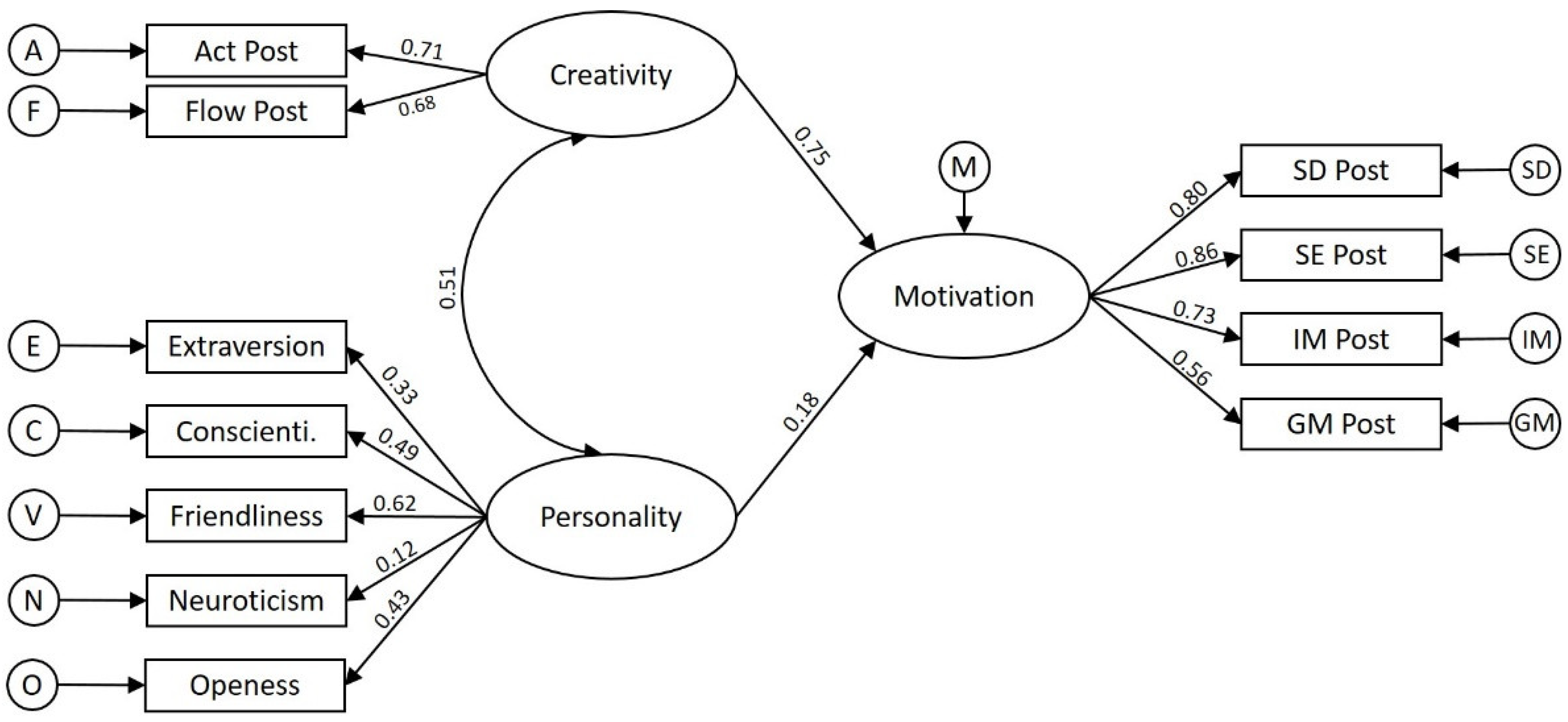 Education 12 00296 g002 550