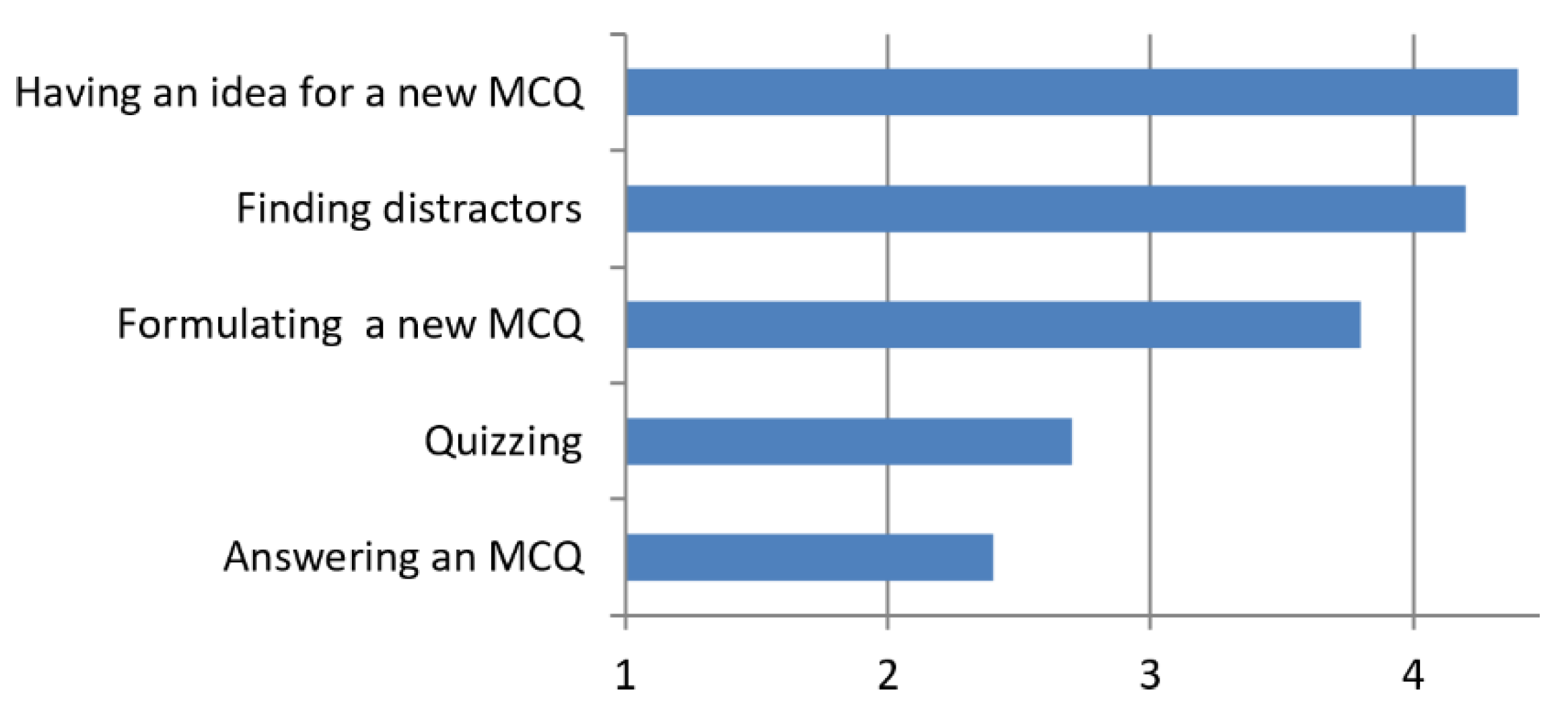 Education 12 00297 g002