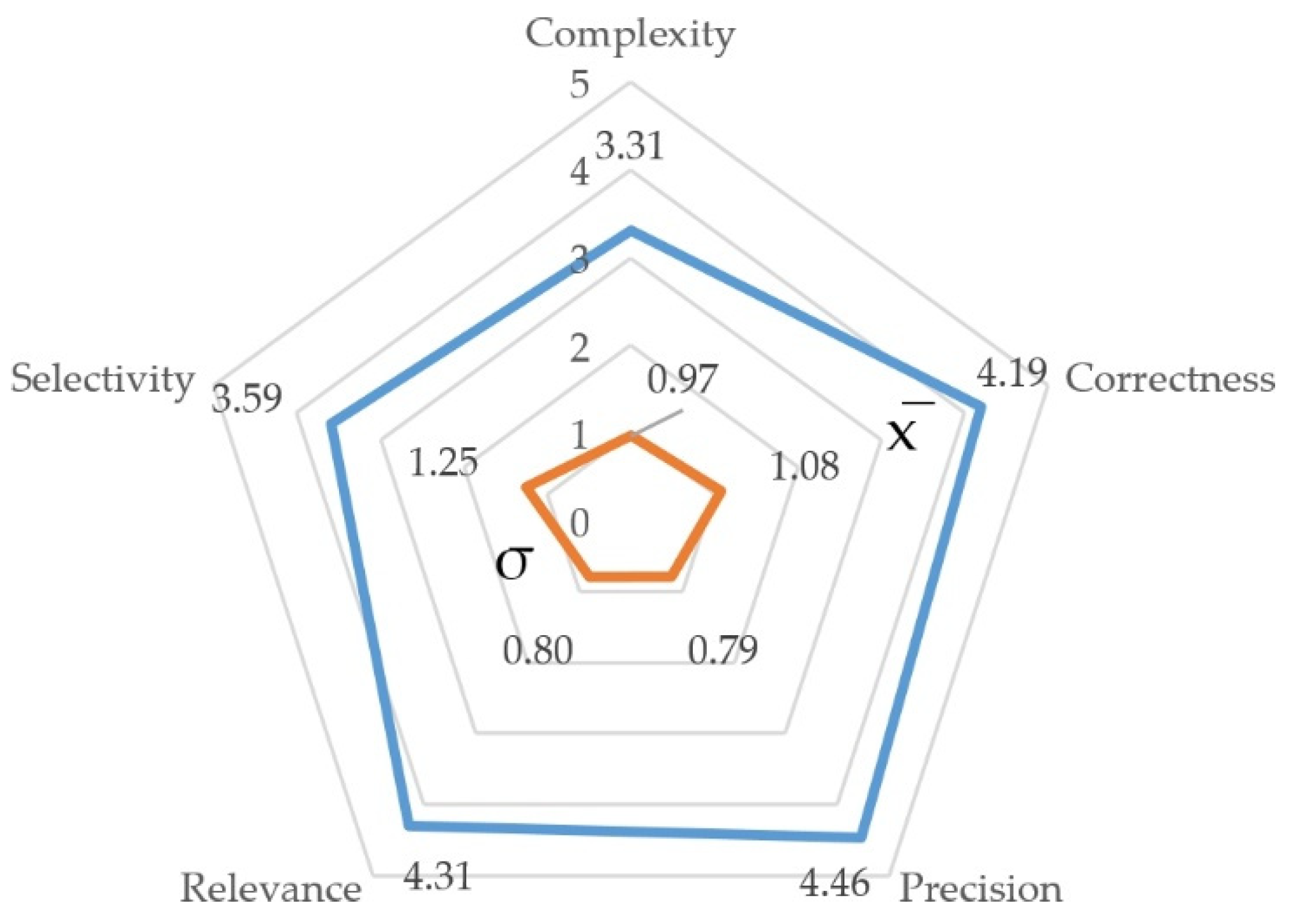 Education 12 00297 g005