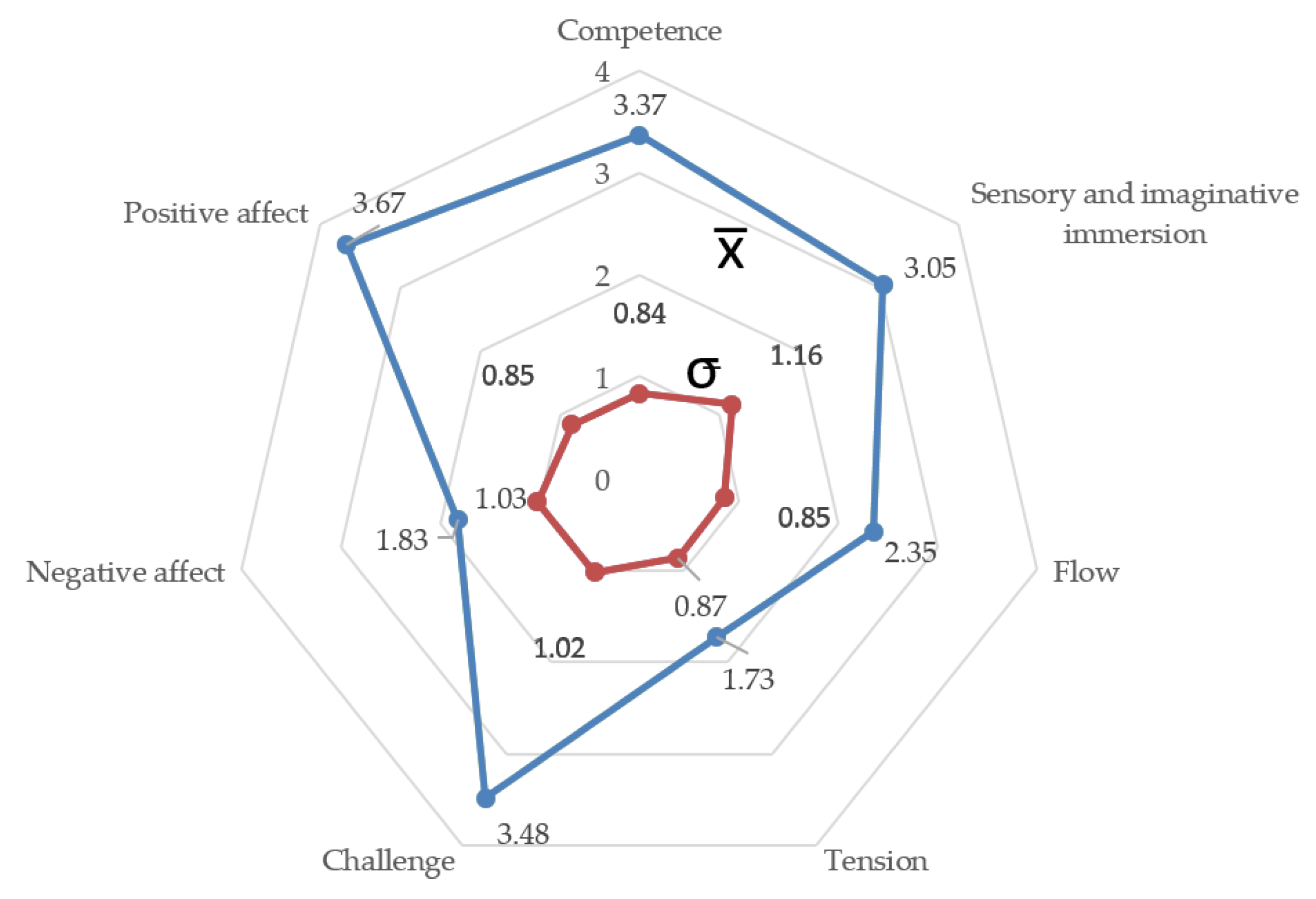 Education 12 00297 g009