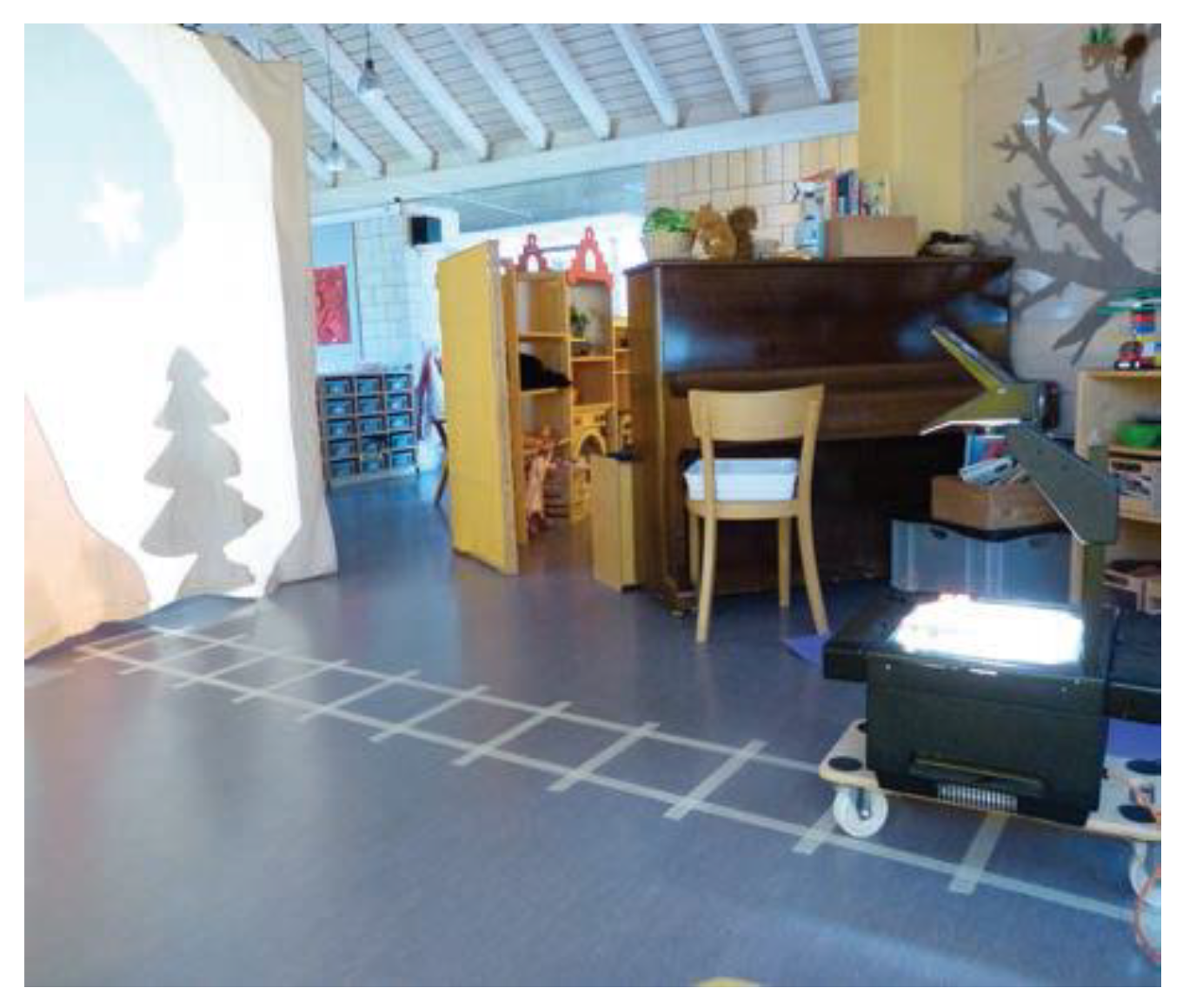 Education 12 00300 g001