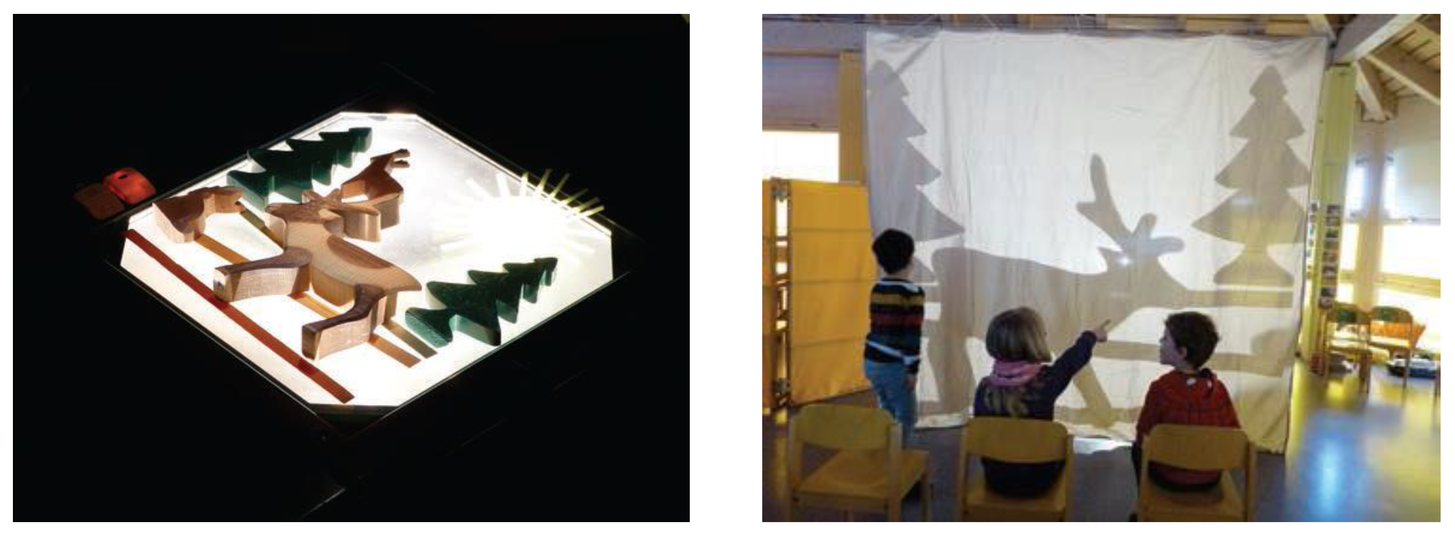 Education 12 00300 g002