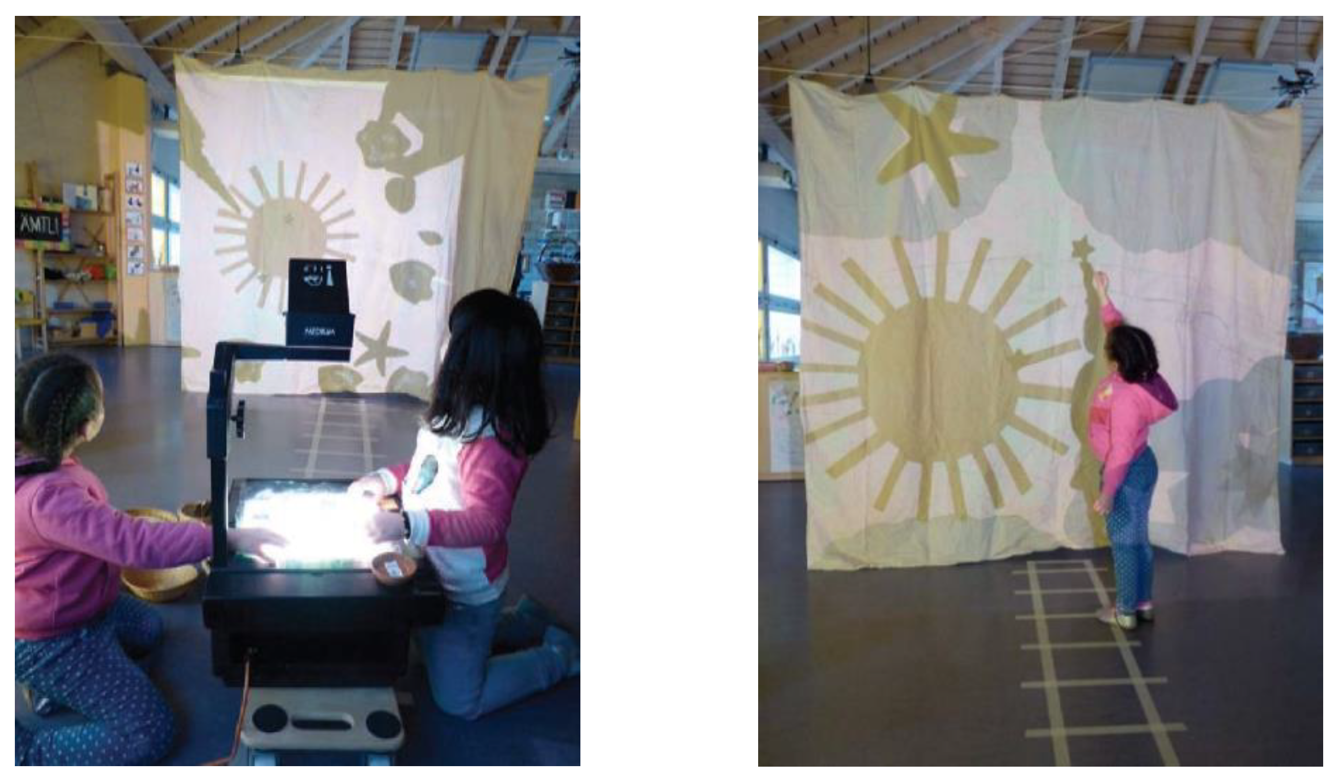 Education 12 00300 g003