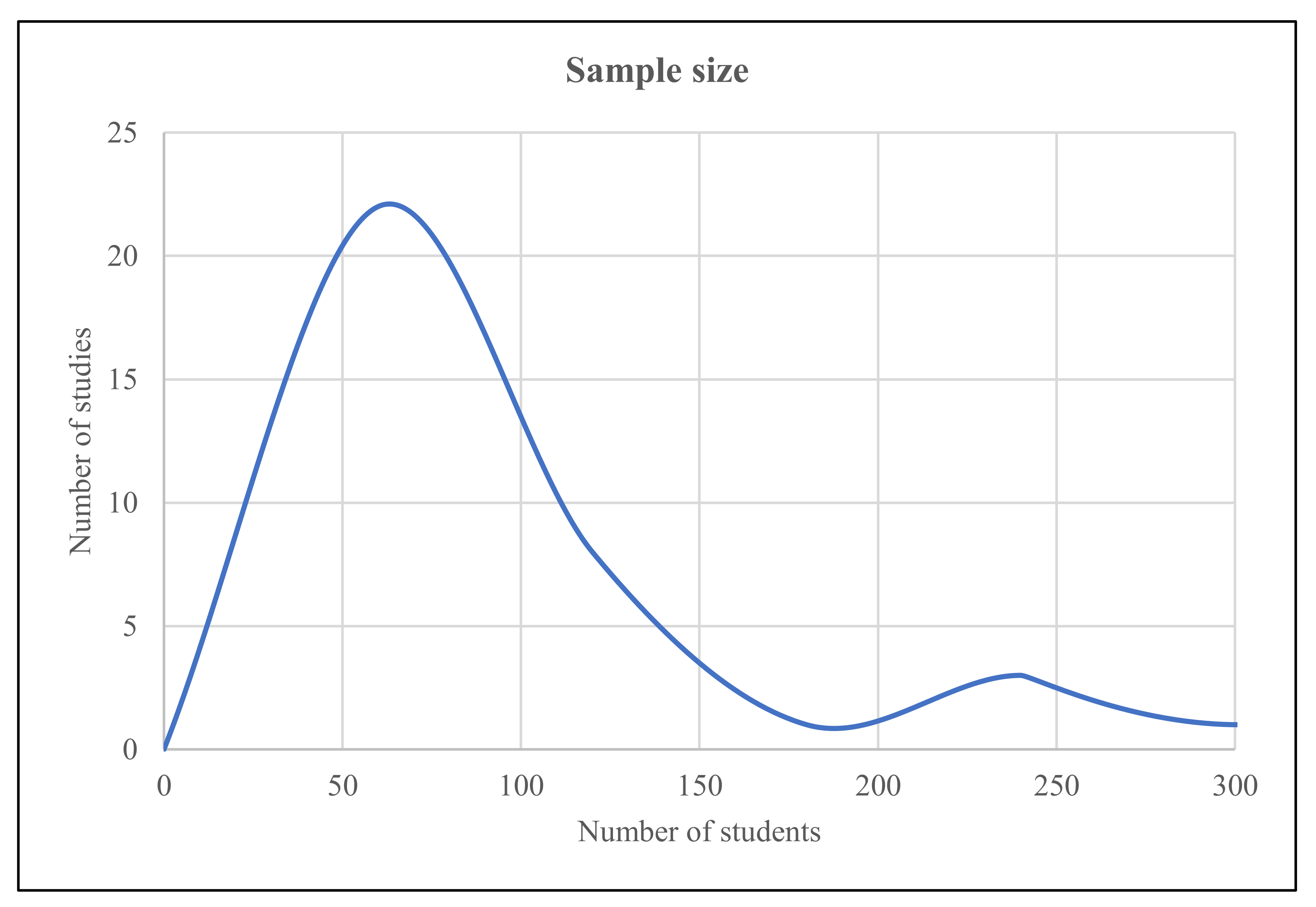 Education 12 00305 g004 550