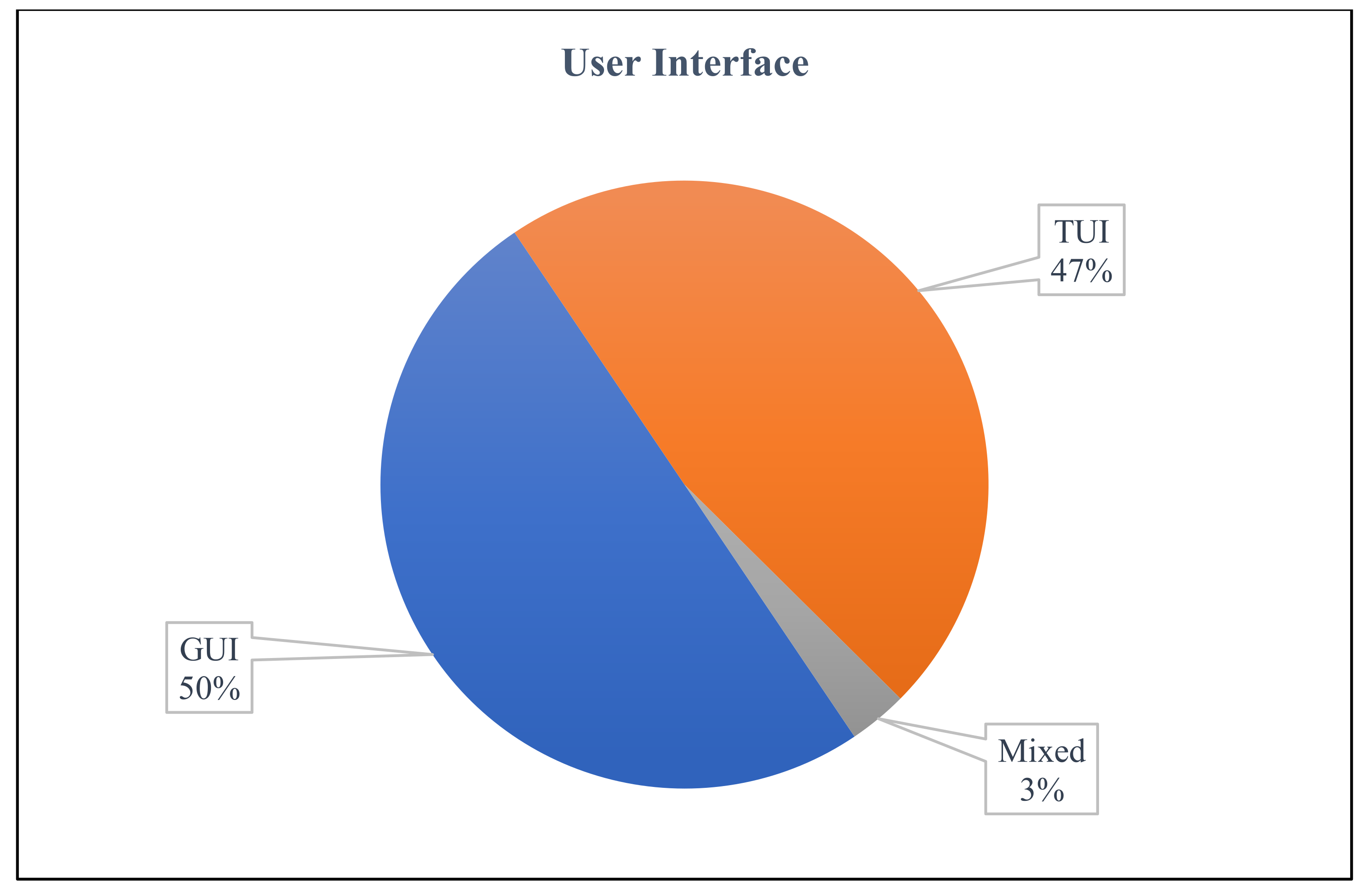 Education 12 00305 g005 550