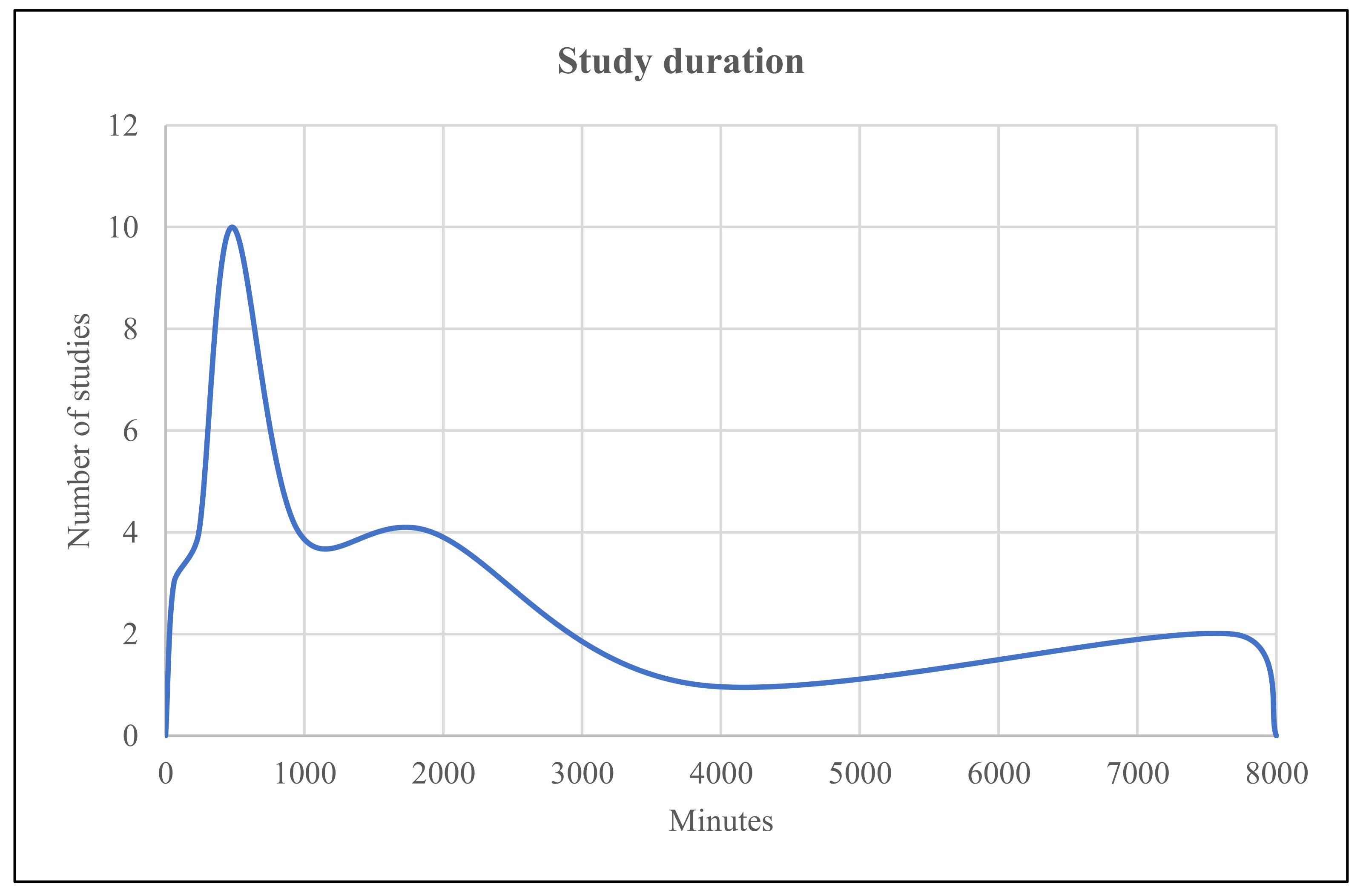 Education 12 00305 g006 550