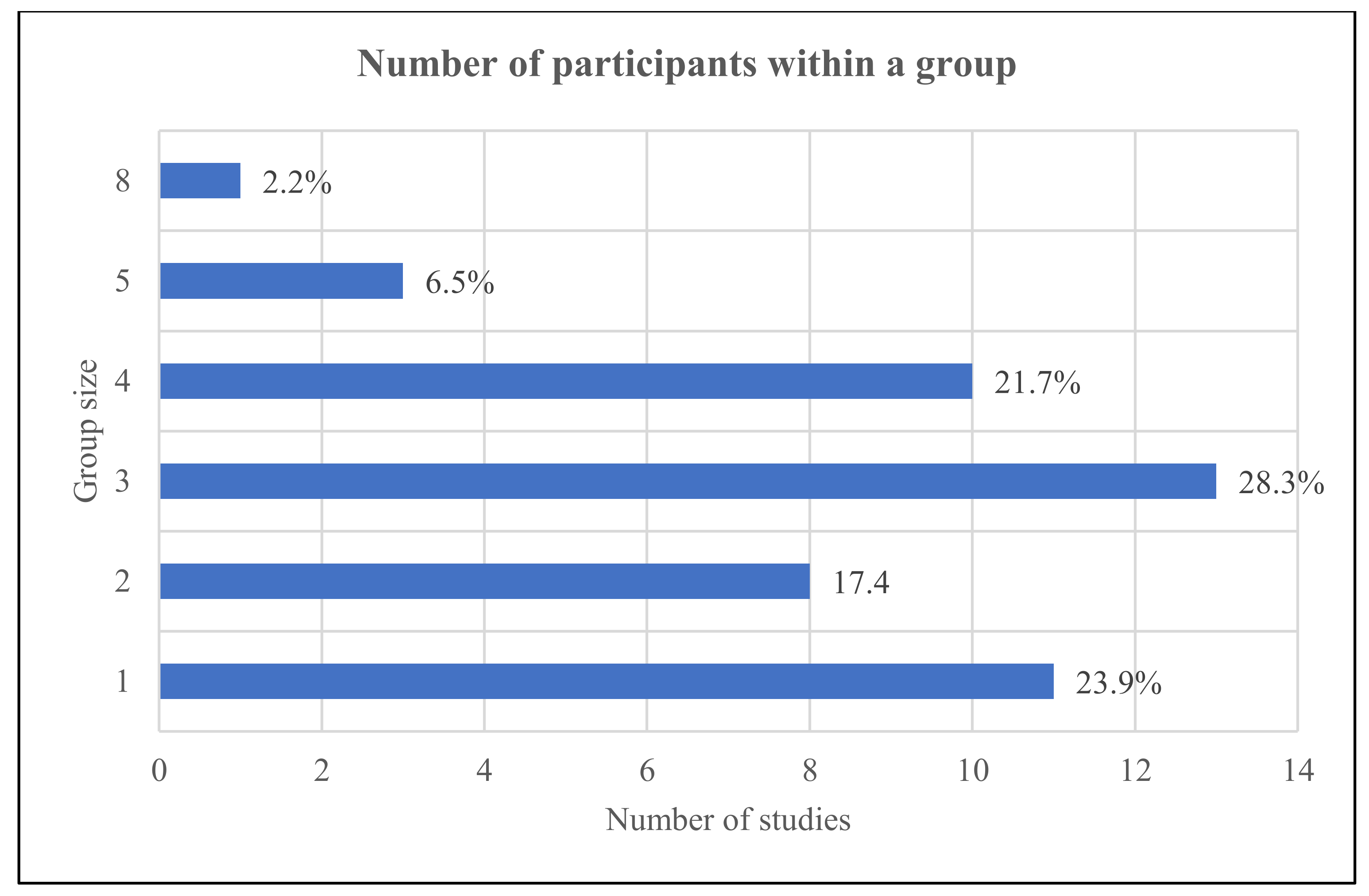 Education 12 00305 g007 550