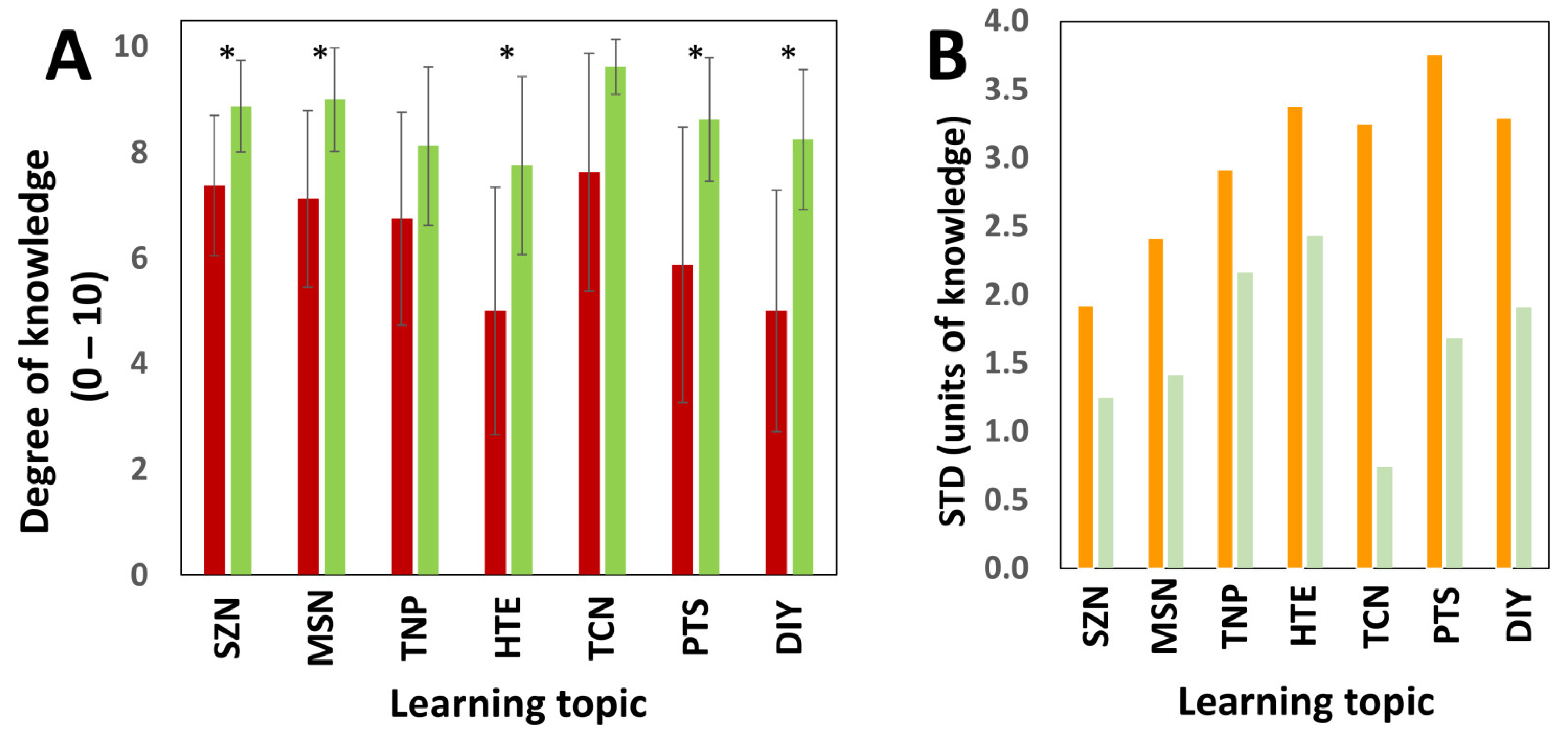 Education 12 00307 g003