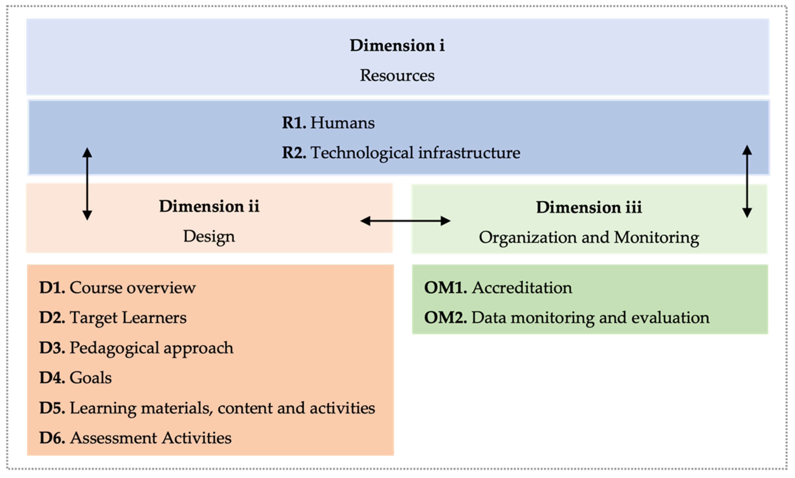 Education 12 00308 g002 Education 12 00308 g002