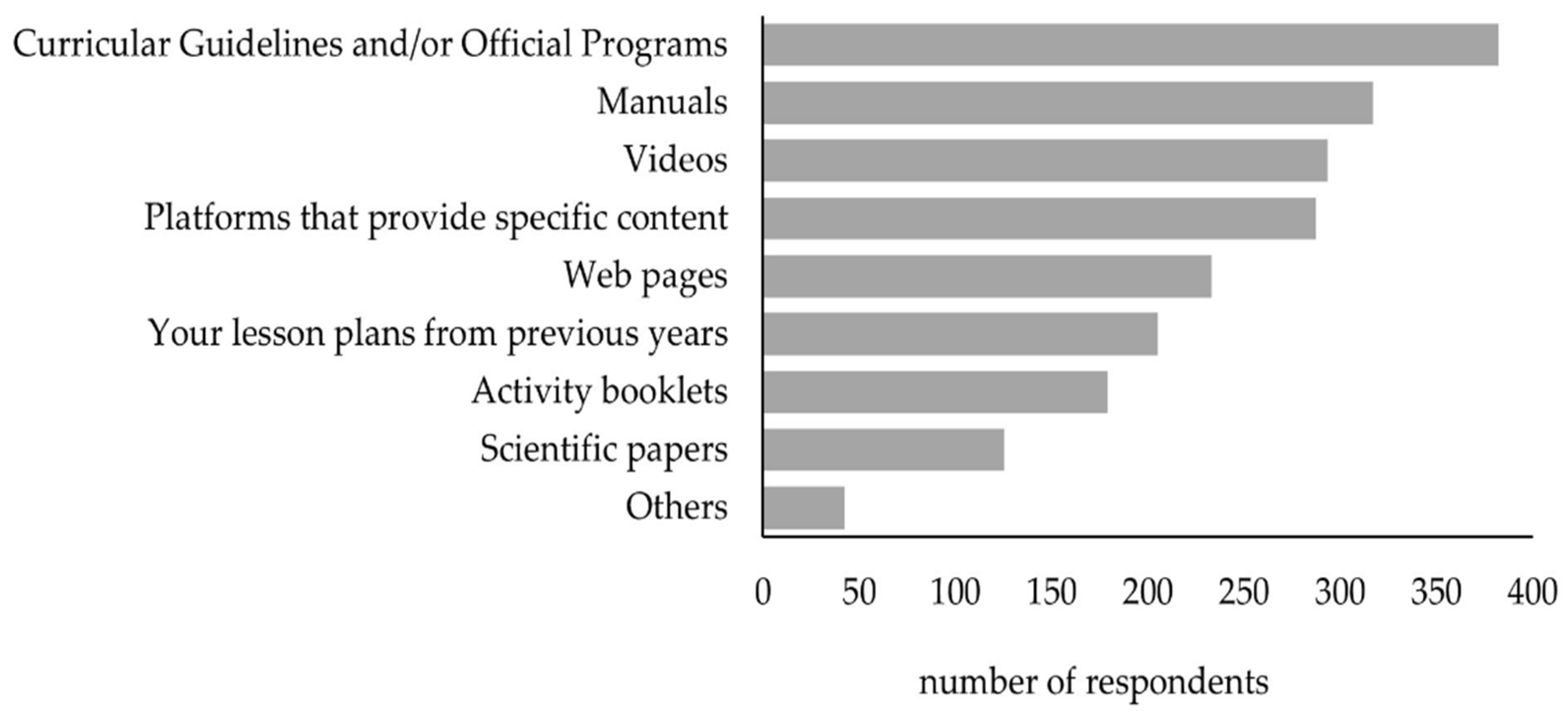 Education 12 00309 g002