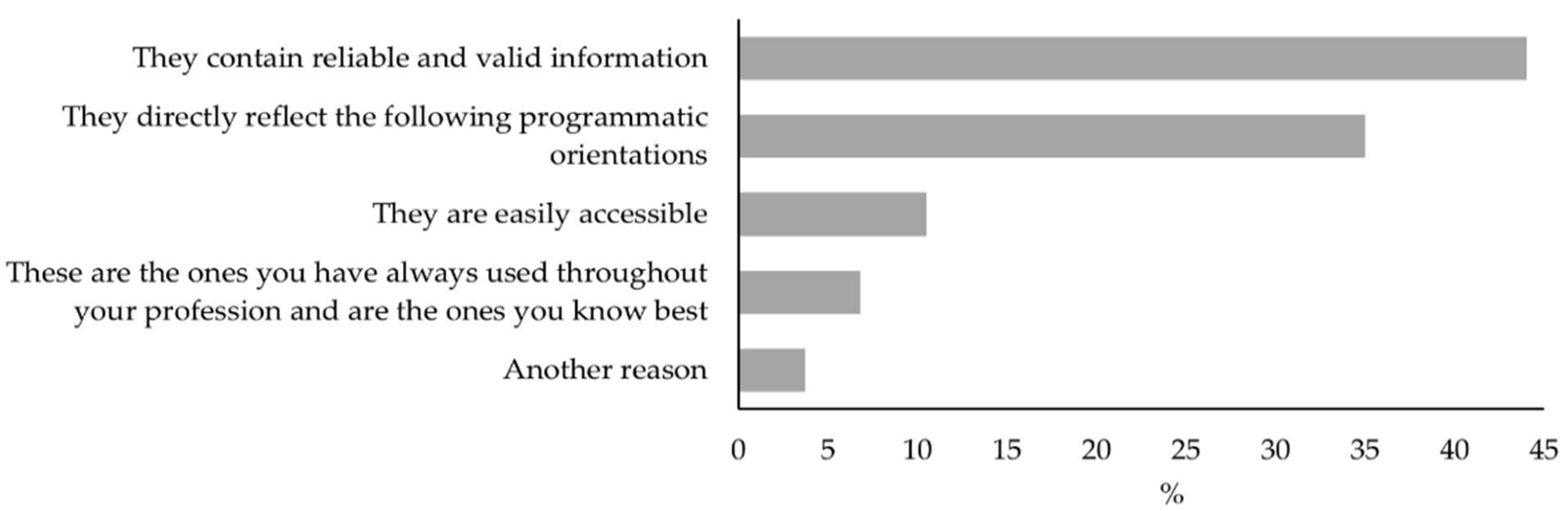 Education 12 00309 g003