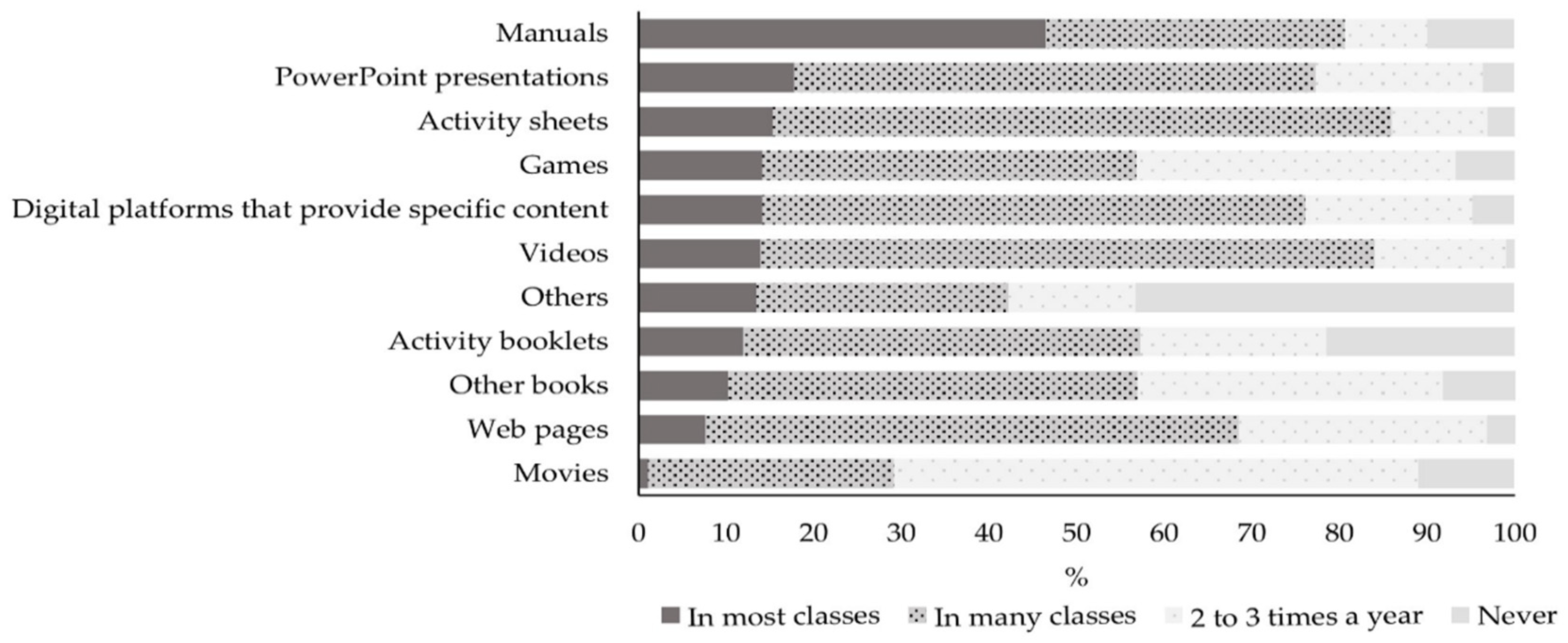 Education 12 00309 g004