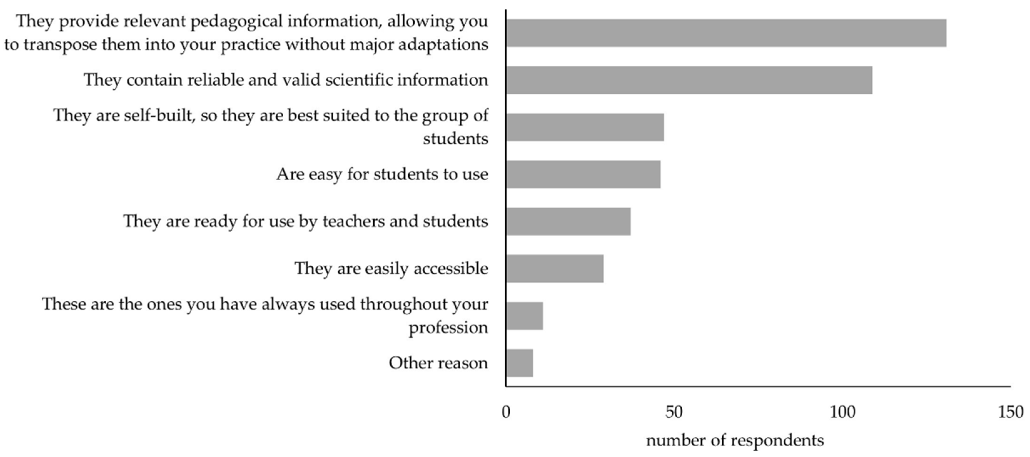 Education 12 00309 g005