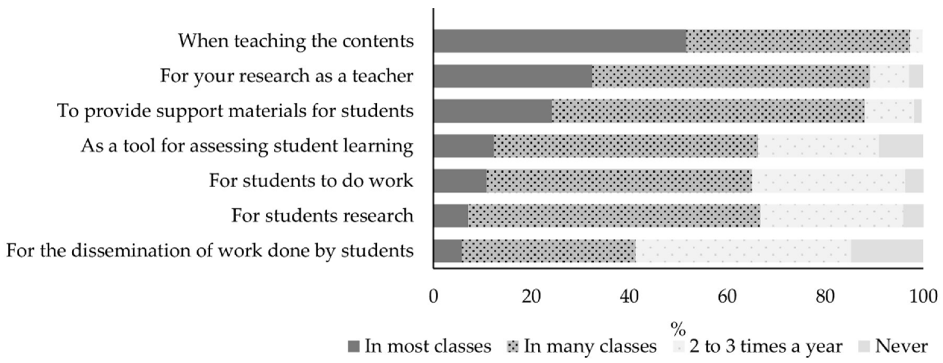 Education 12 00309 g006