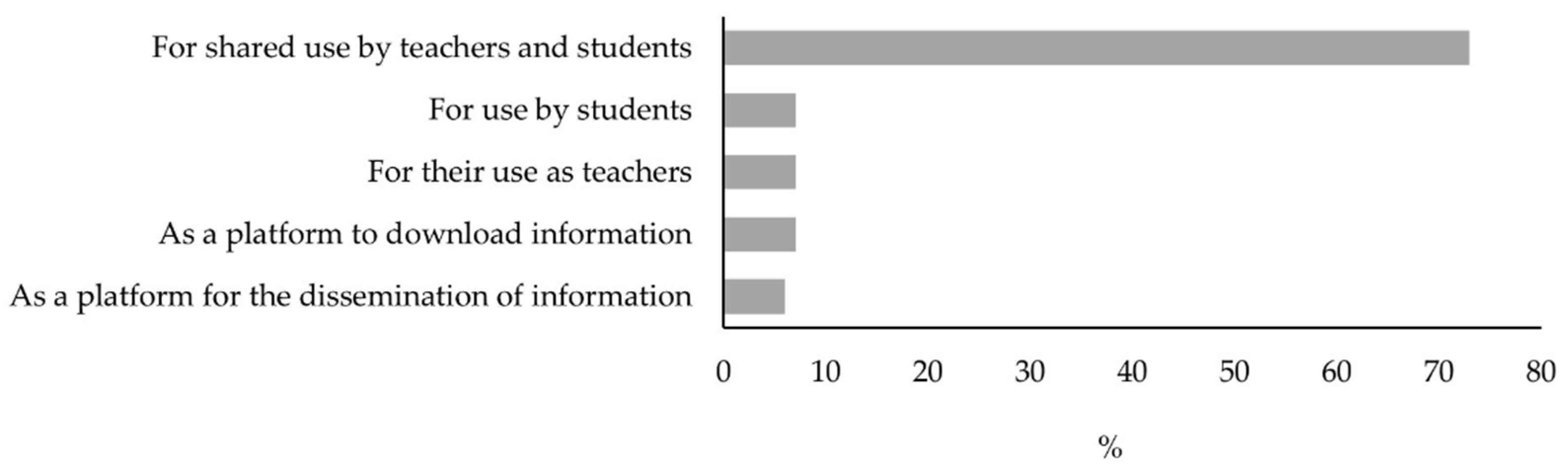 Education 12 00309 g007