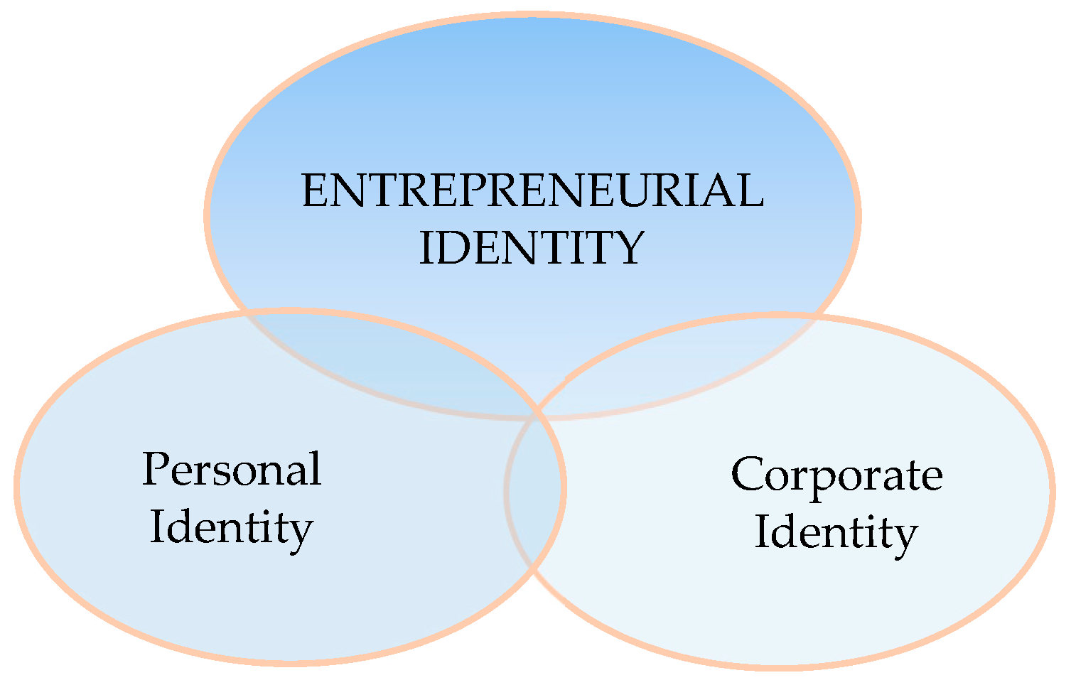 Education 12 00310 g001 550