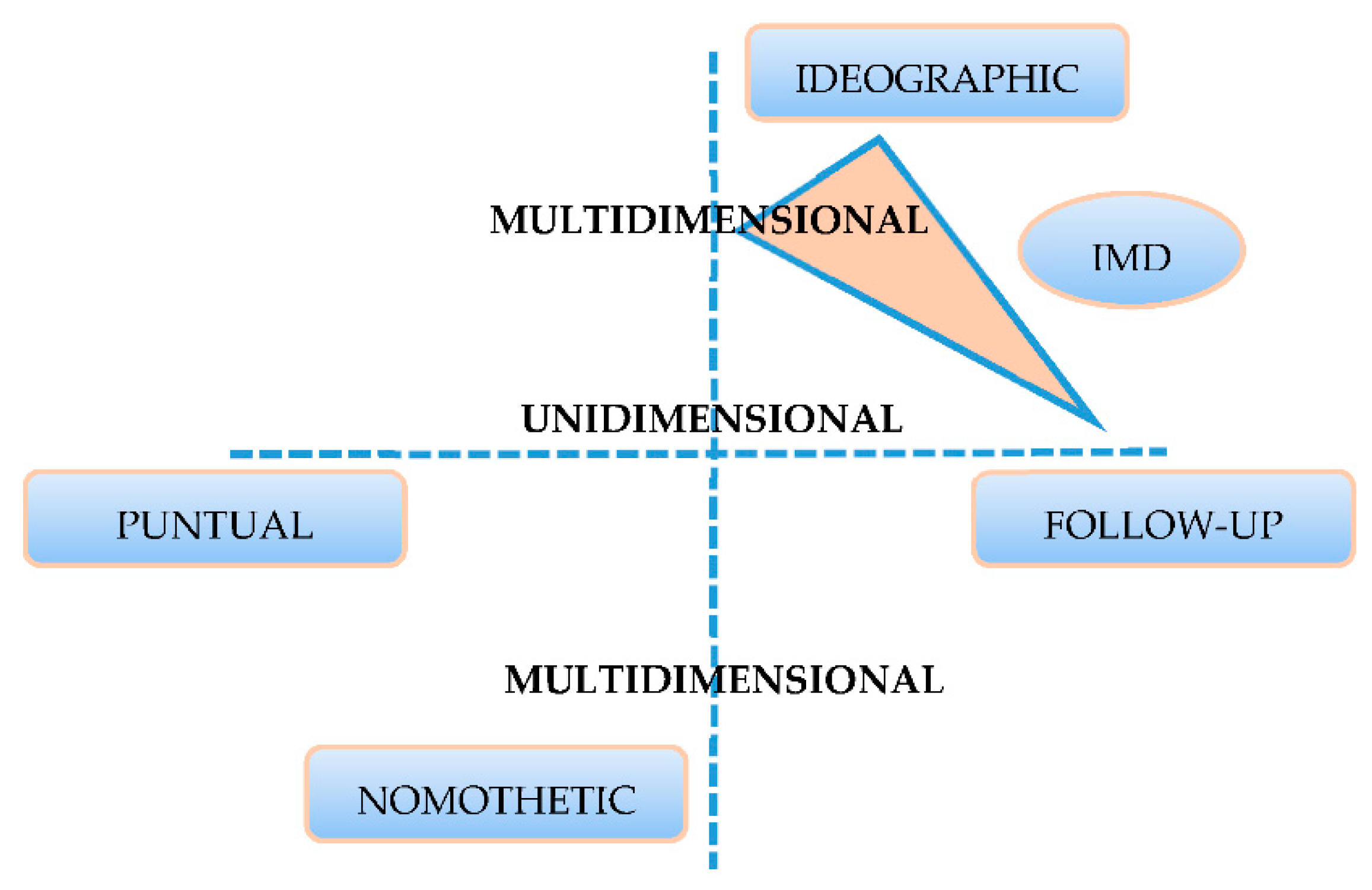 Education 12 00310 g002 550