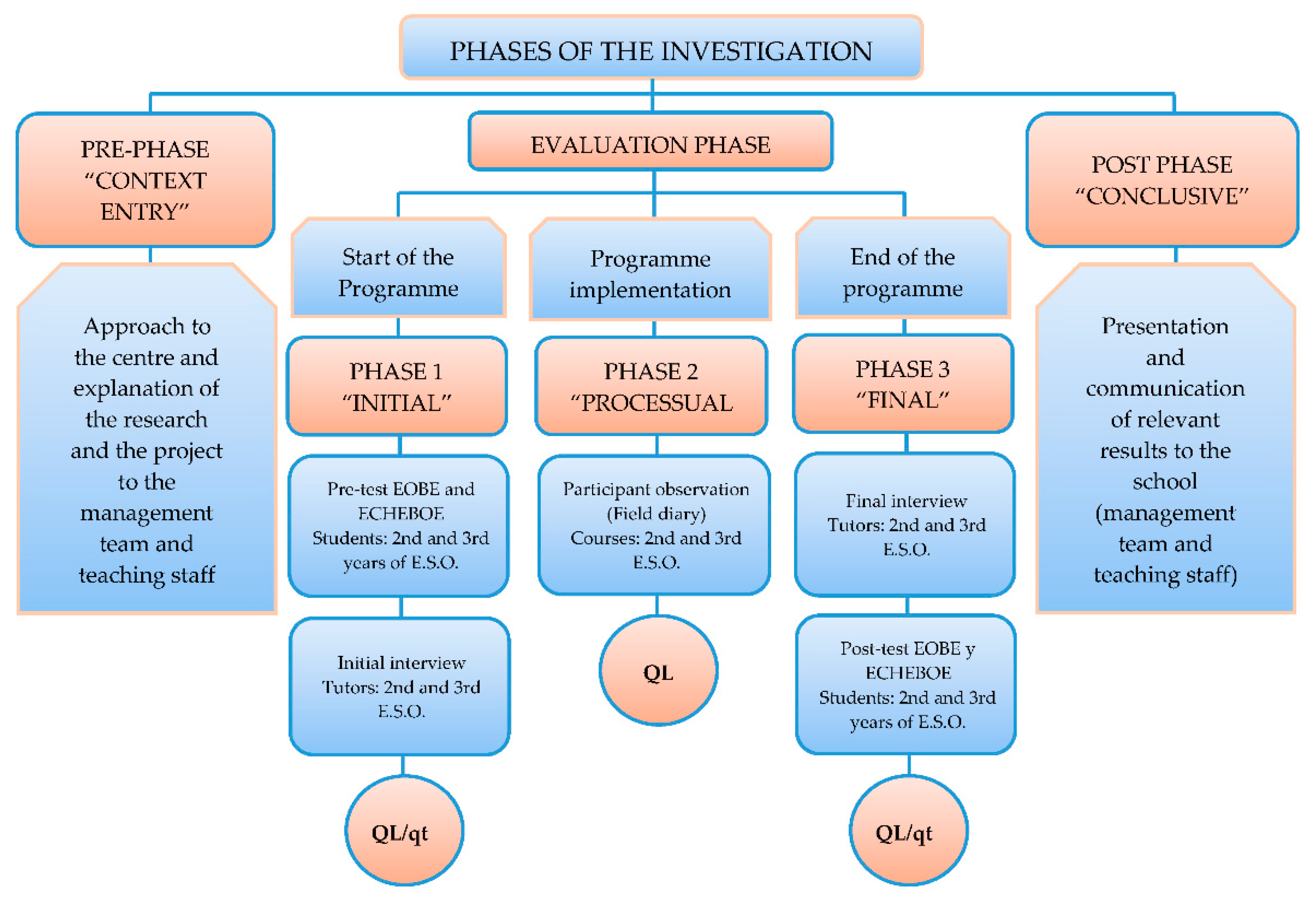 Education 12 00310 g004 550