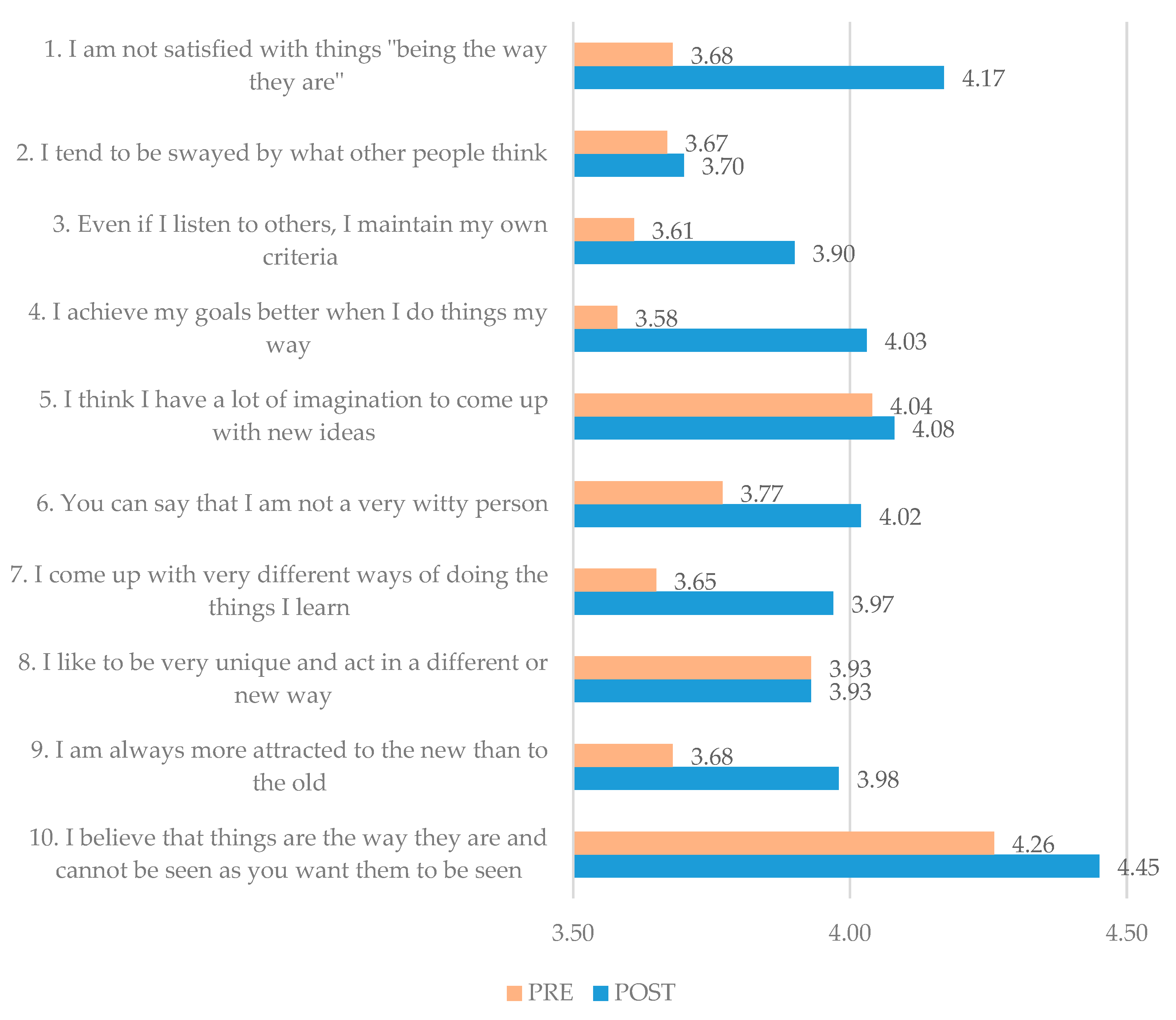 Education 12 00310 g005 550