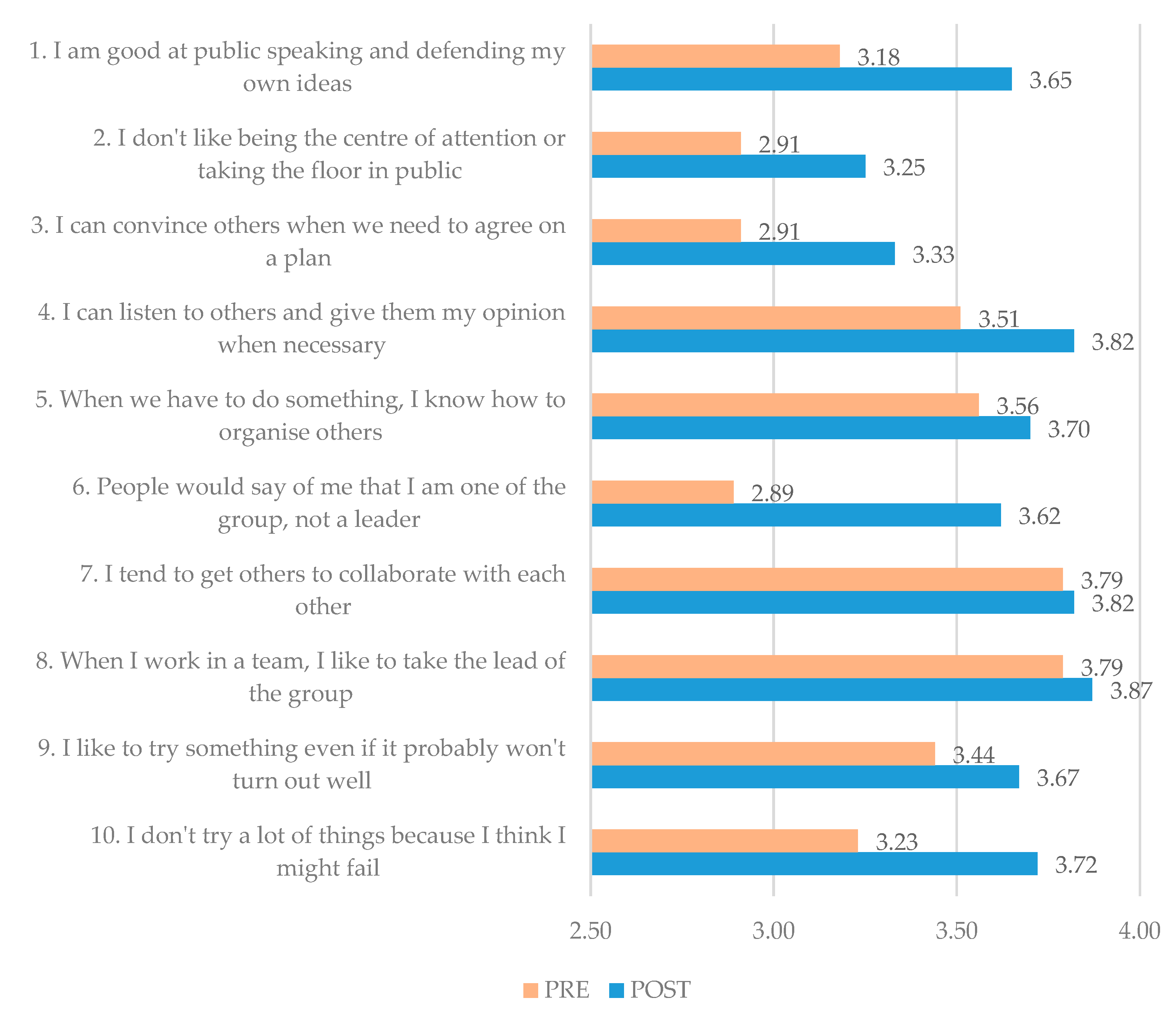 Education 12 00310 g006 550