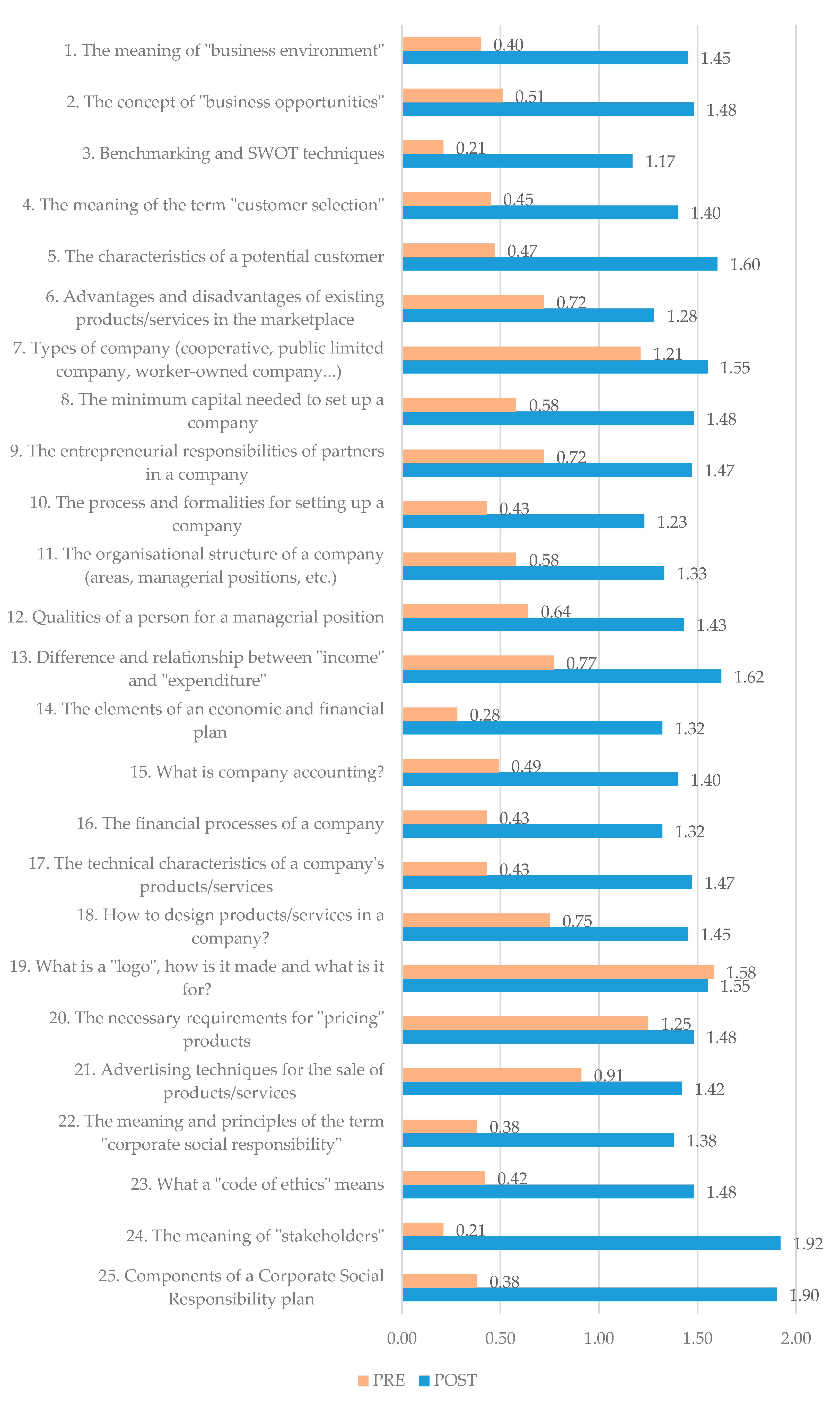 Education 12 00310 g008 550