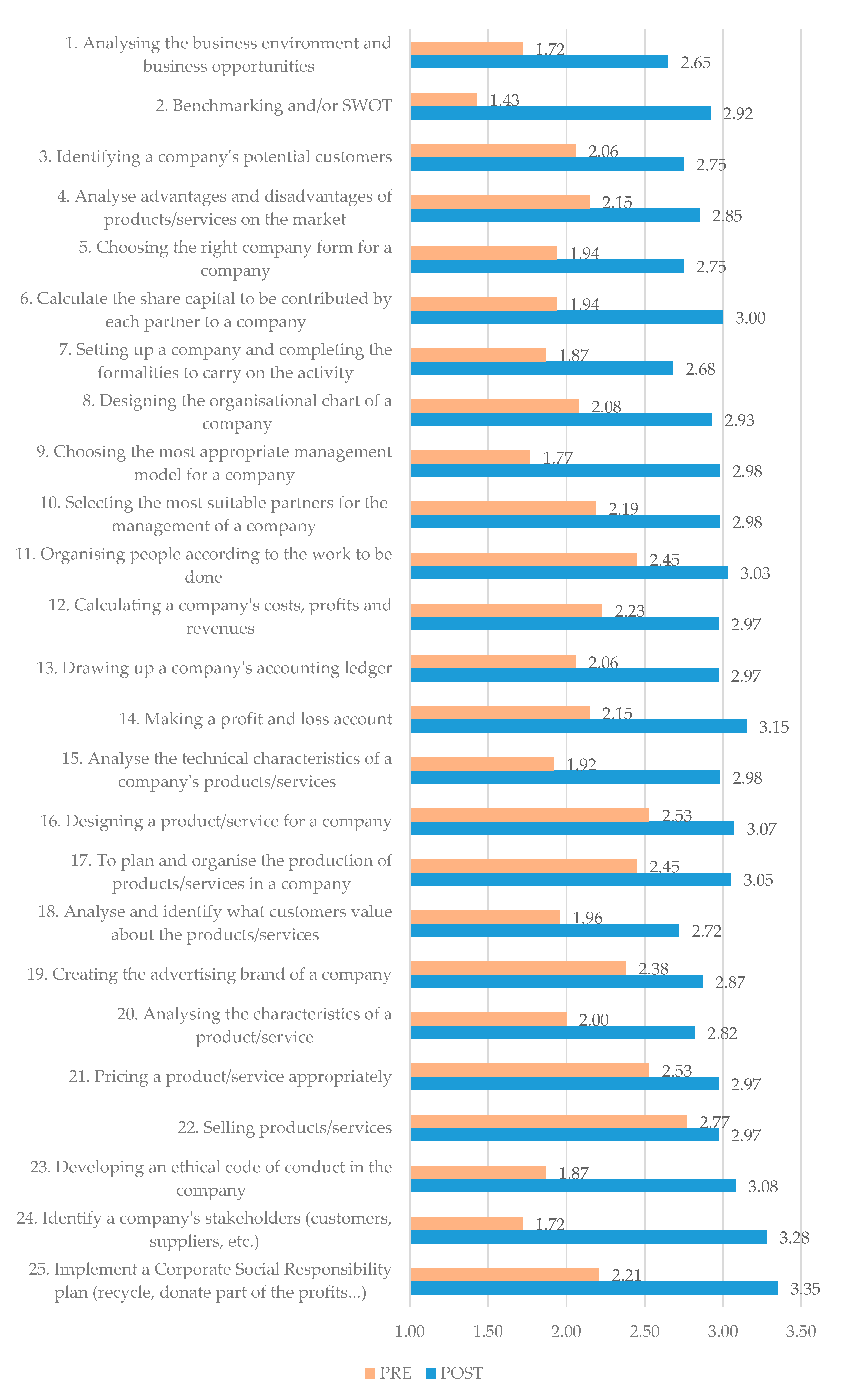 Education 12 00310 g009 550