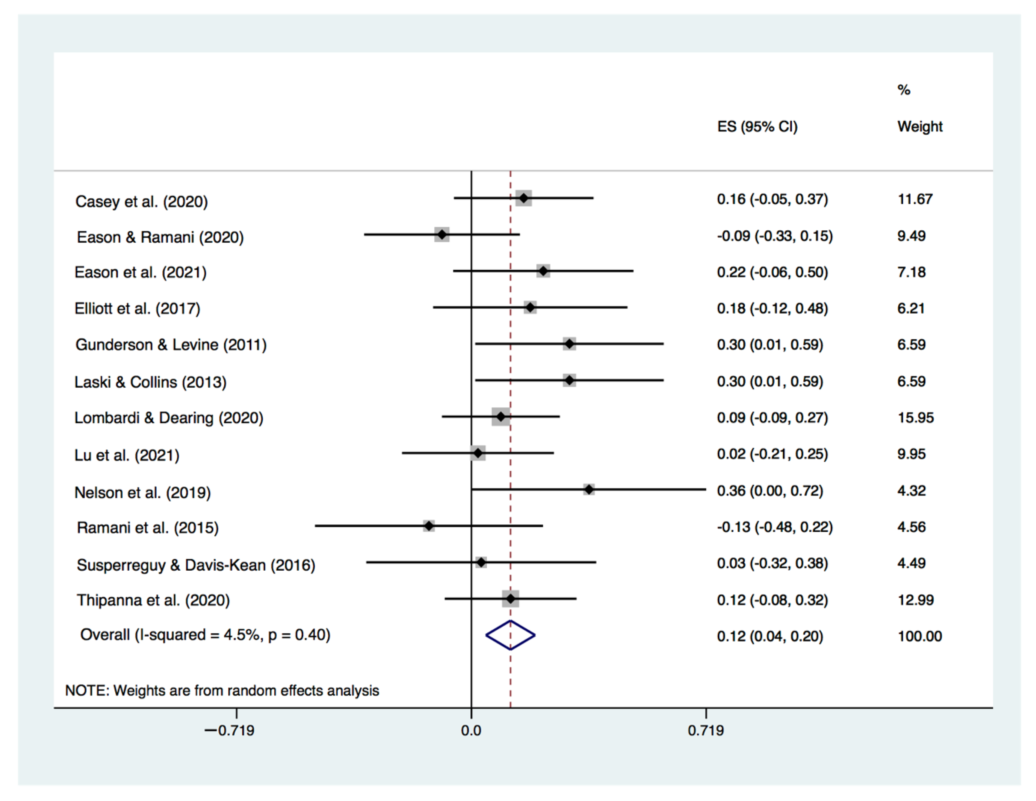 Education 12 00312 g001