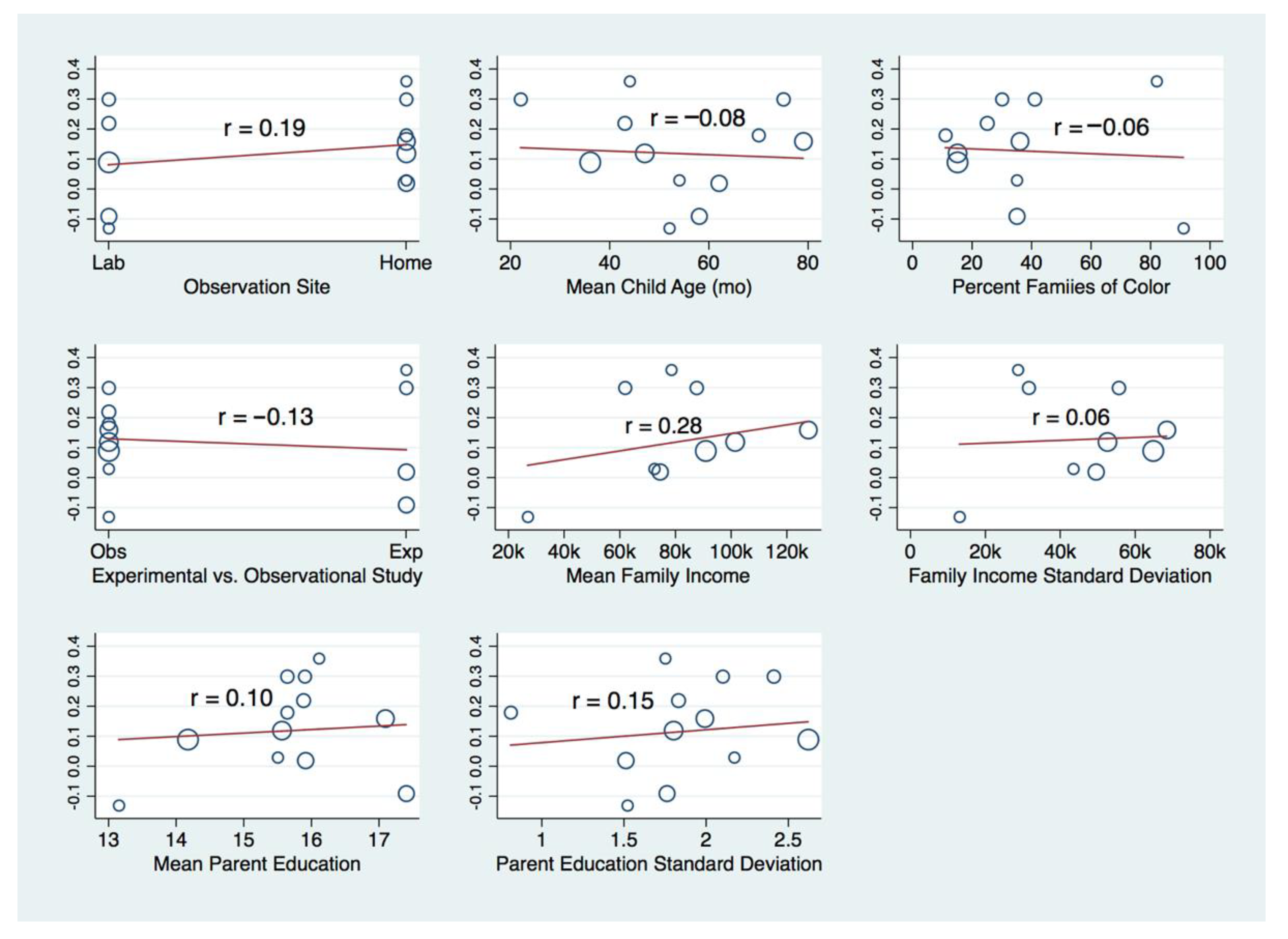 Education 12 00312 g003