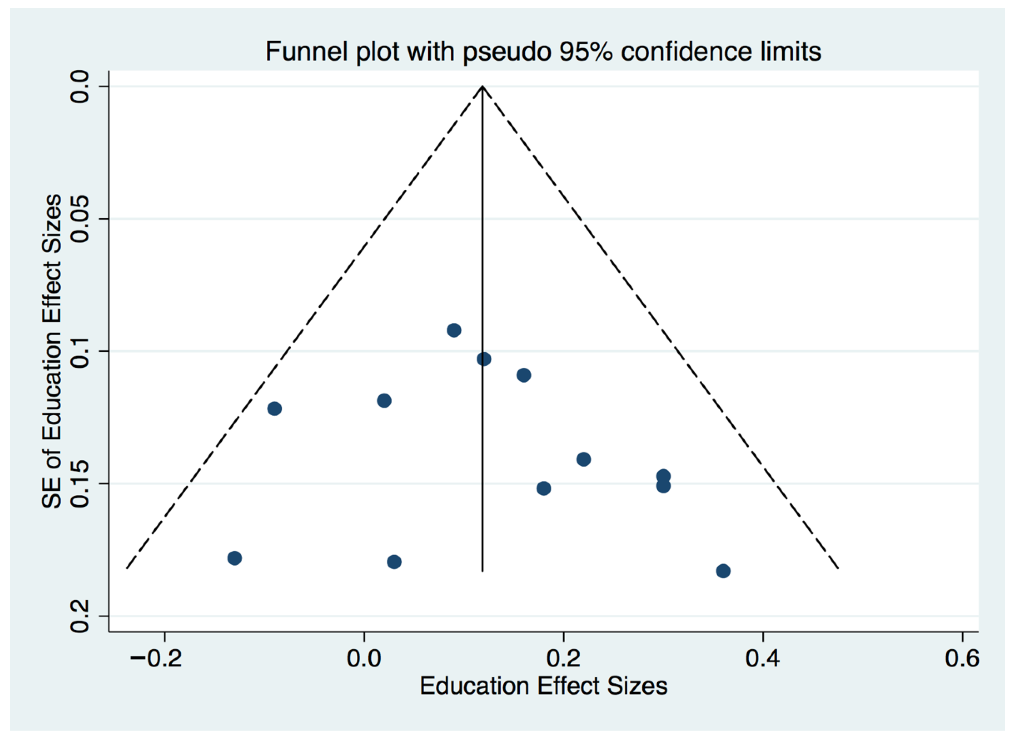 Education 12 00312 g005