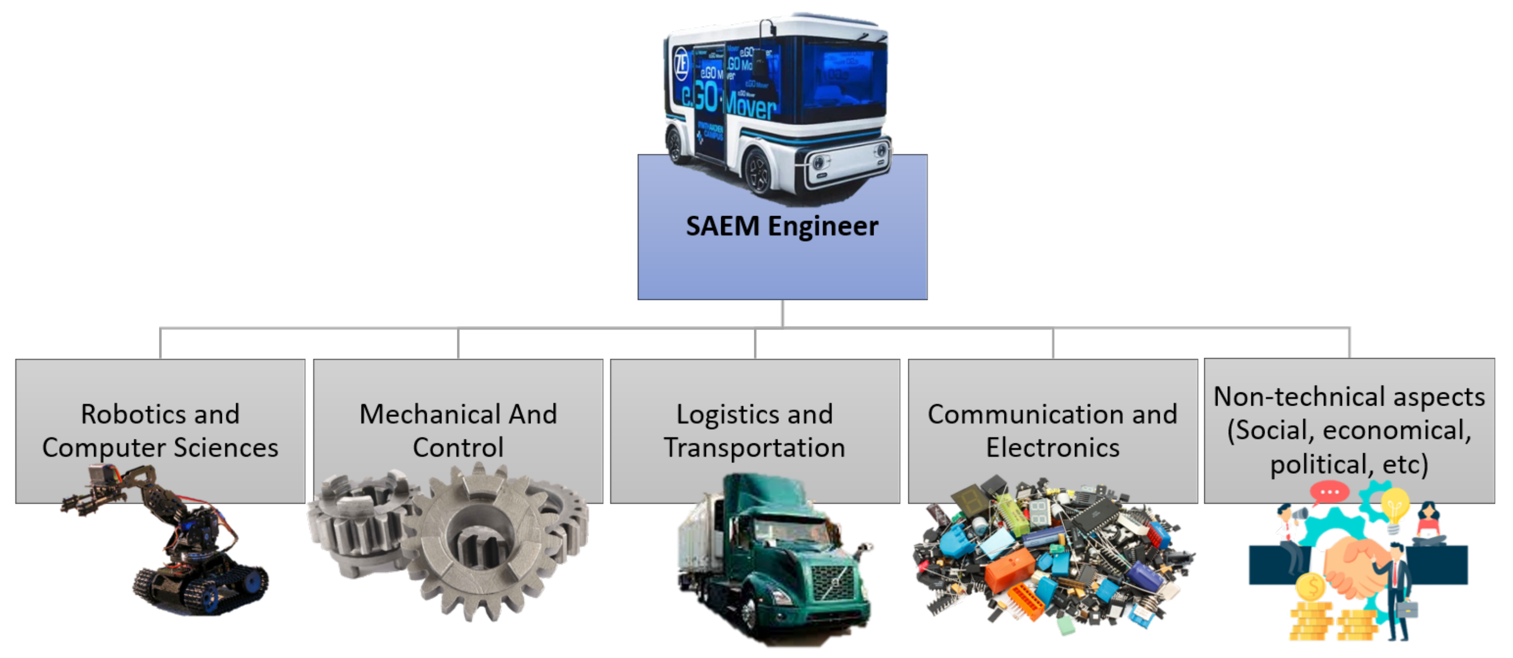 Education 12 00316 g002 550