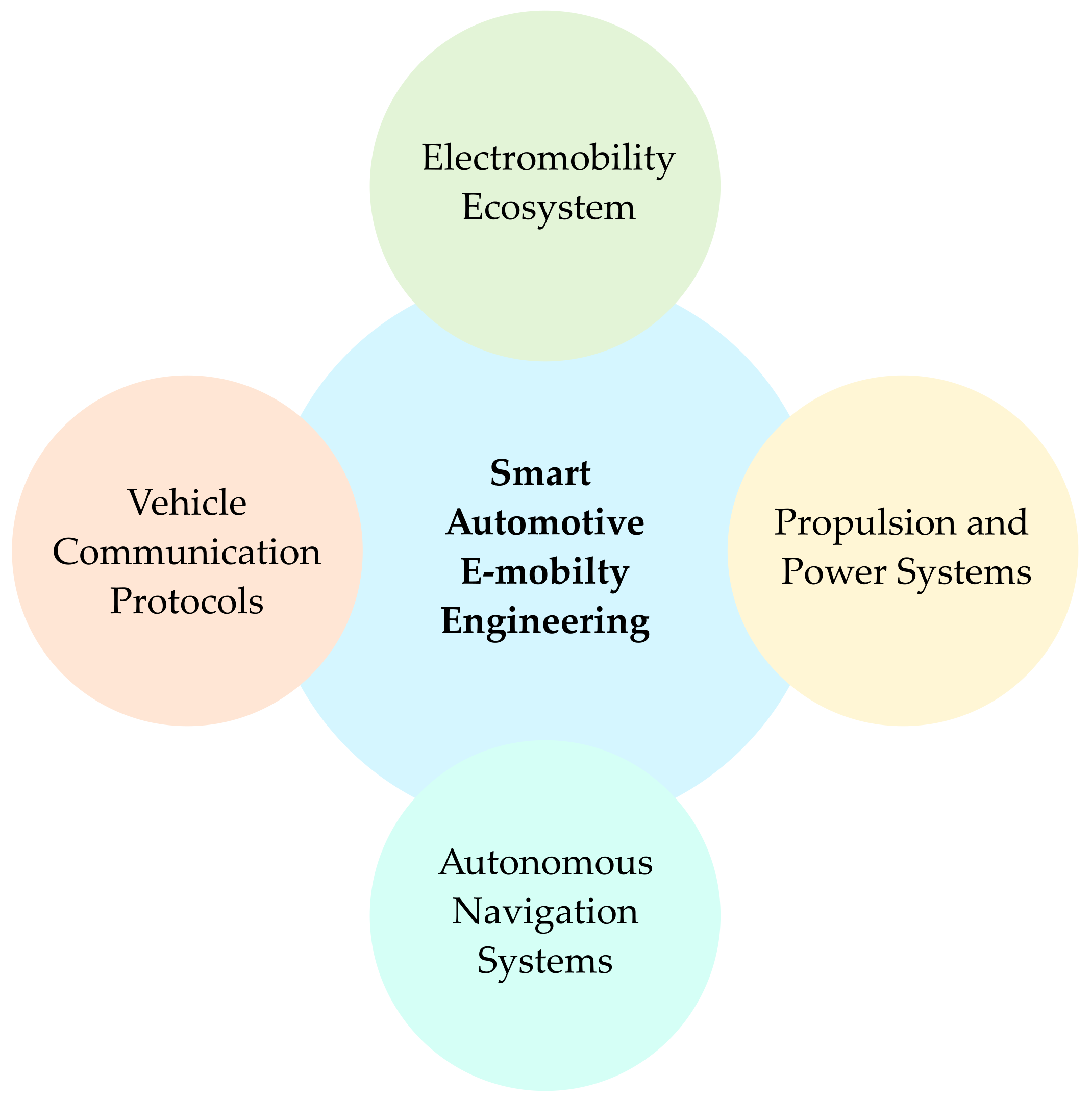Education 12 00316 g003 550