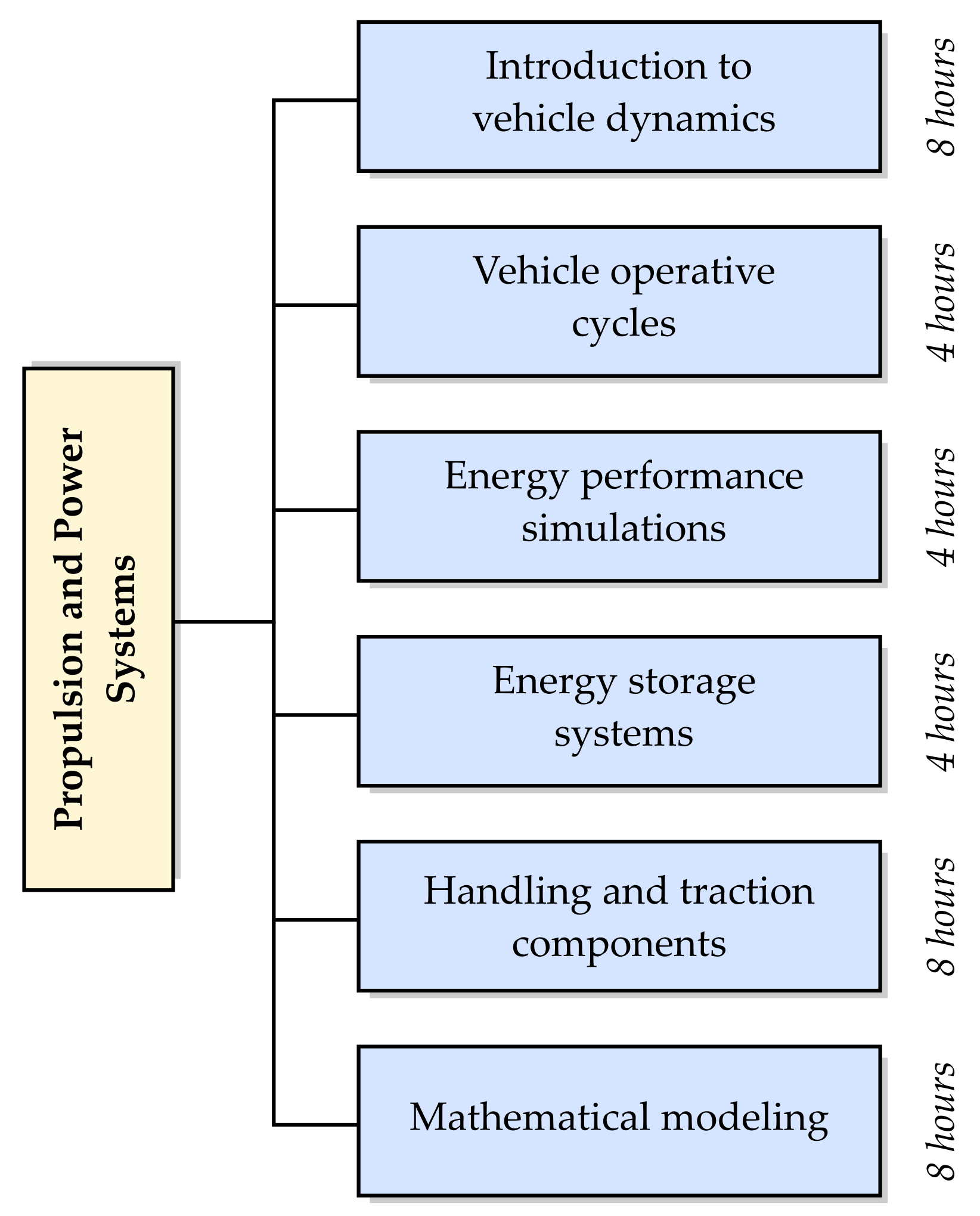 Education 12 00316 g005 550