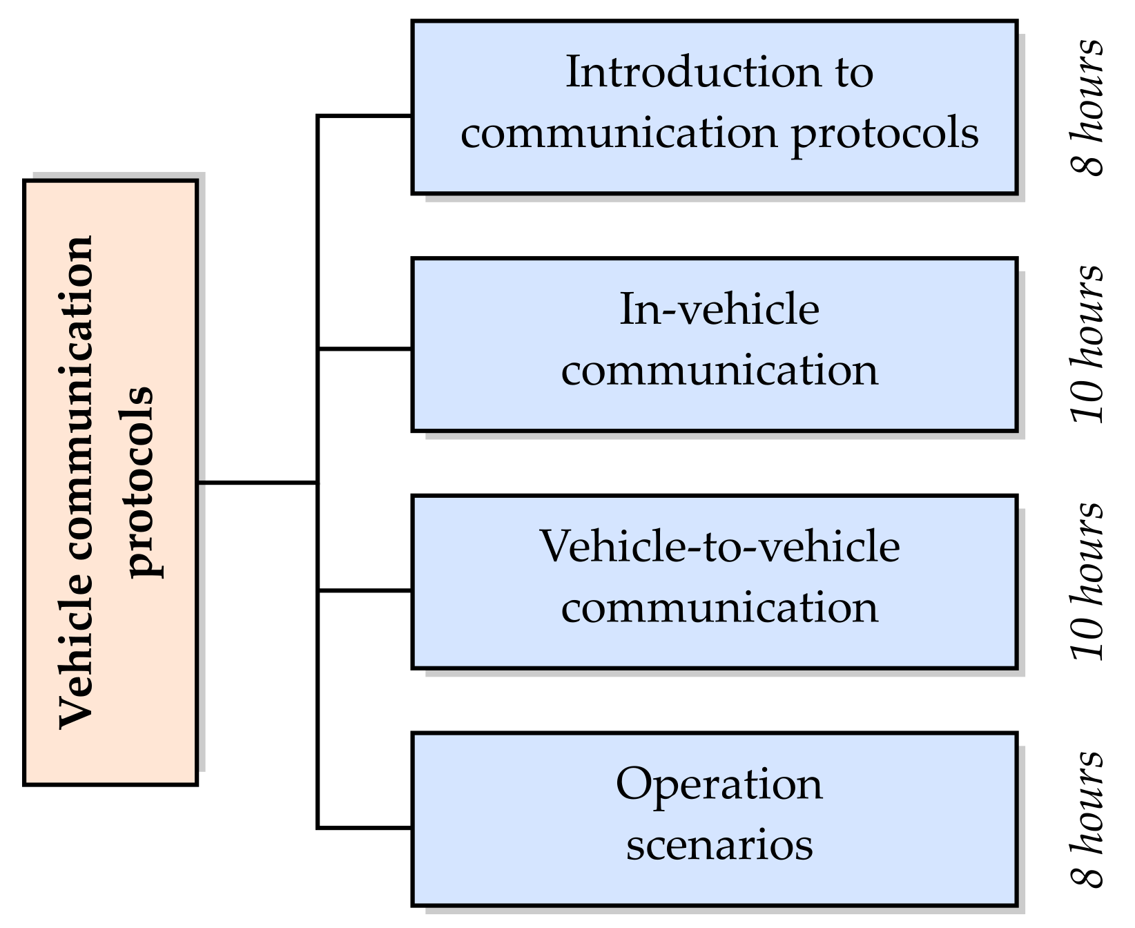 Education 12 00316 g006 550