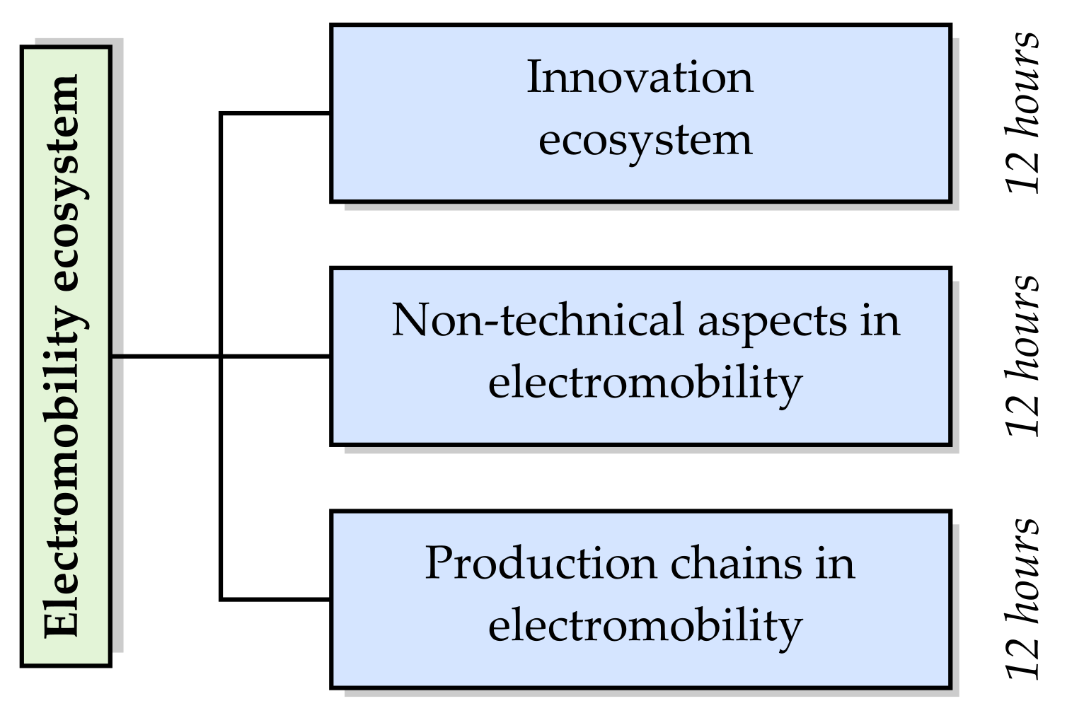 Education 12 00316 g007 550
