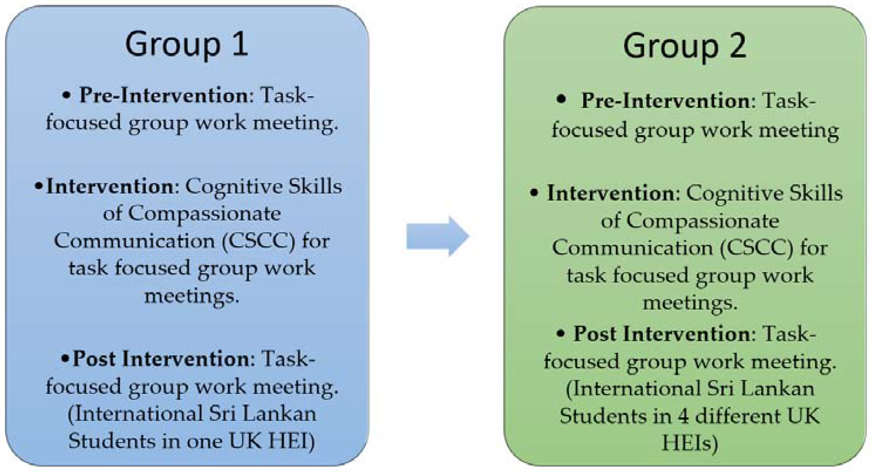 Education 12 00317 g002 550