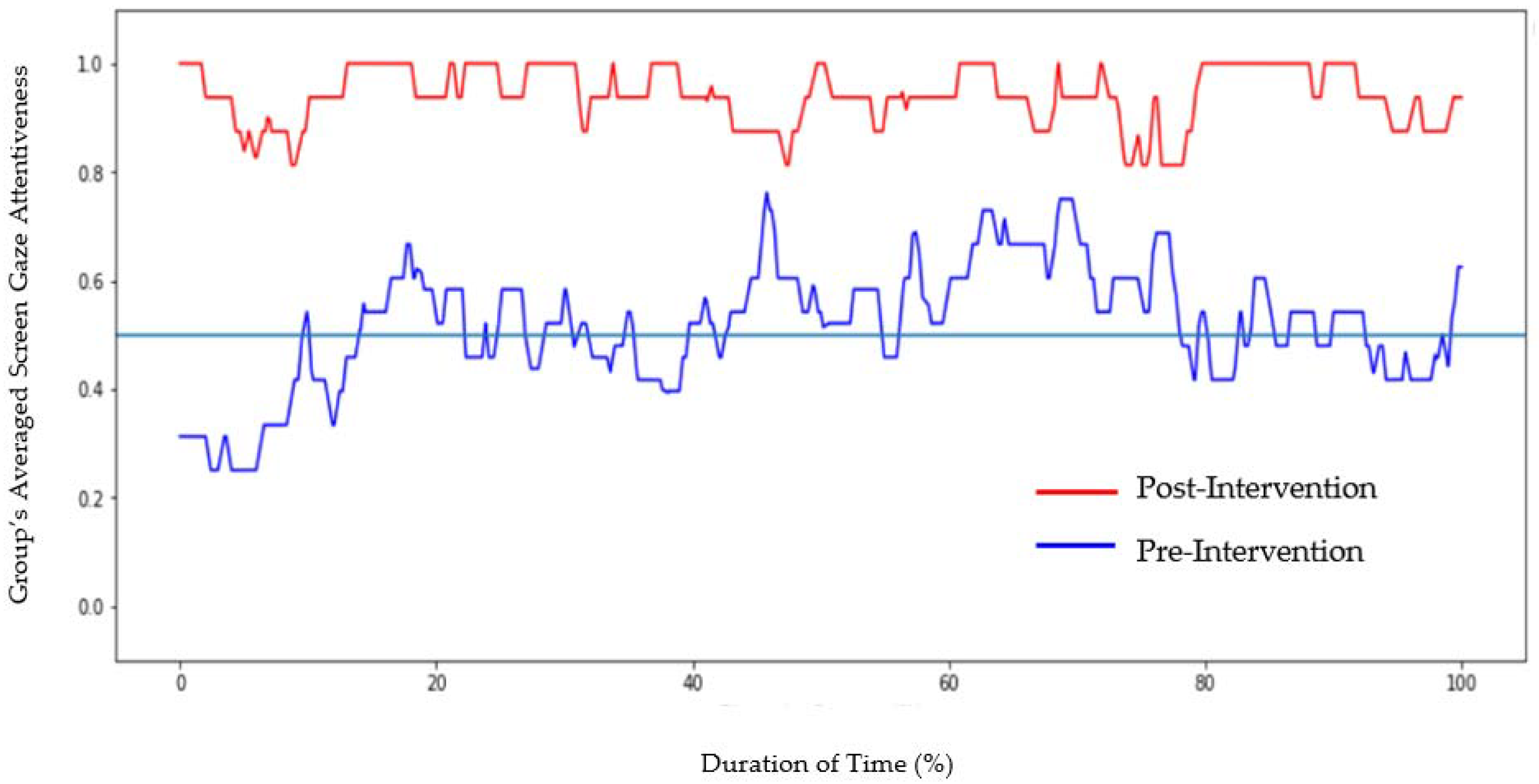 Education 12 00317 g003 550