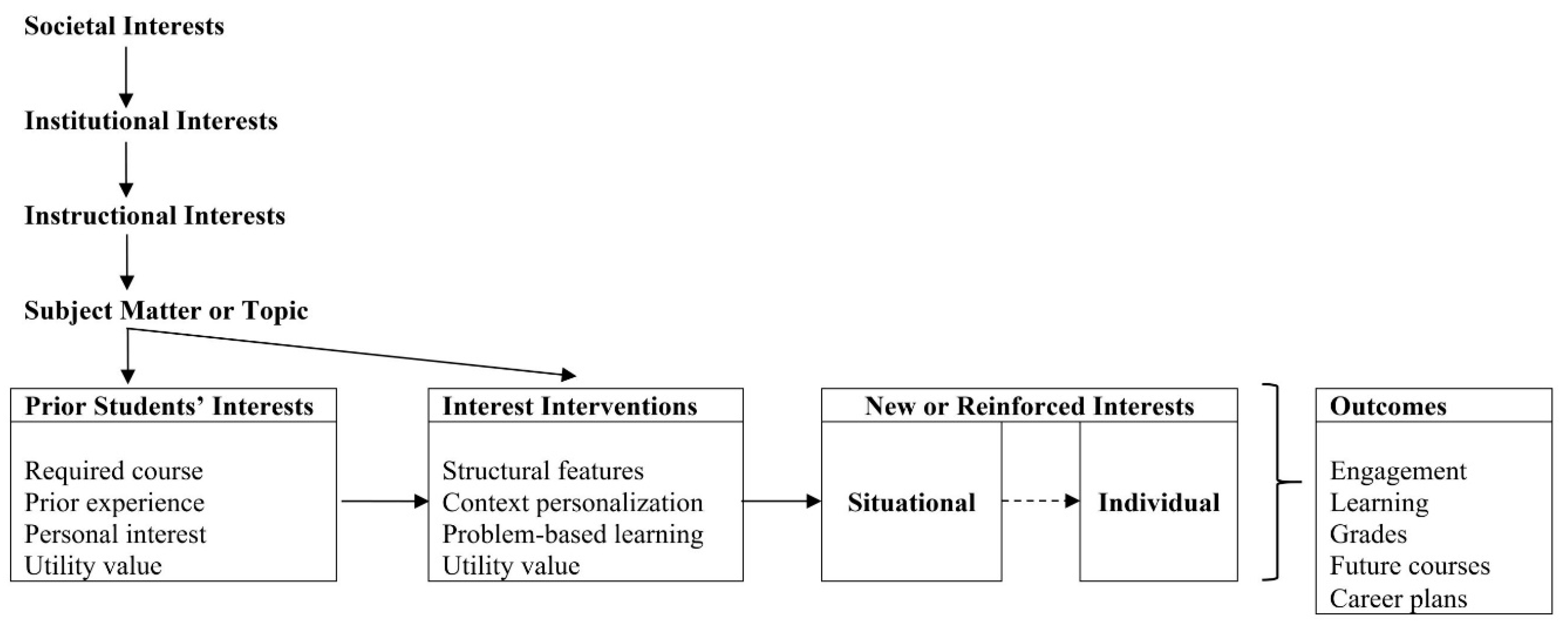 Education 12 00318 g001