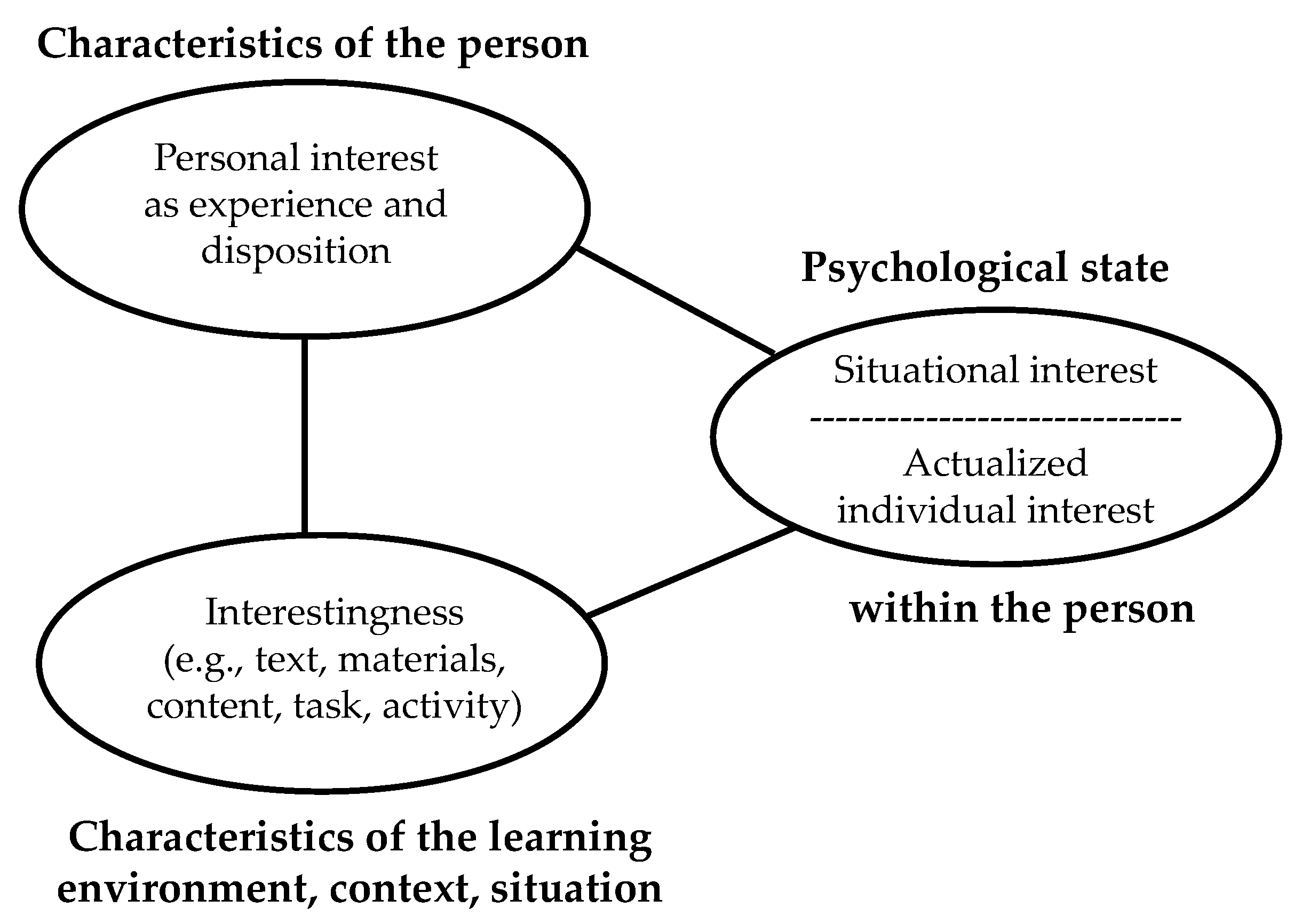 Education 12 00318 g002