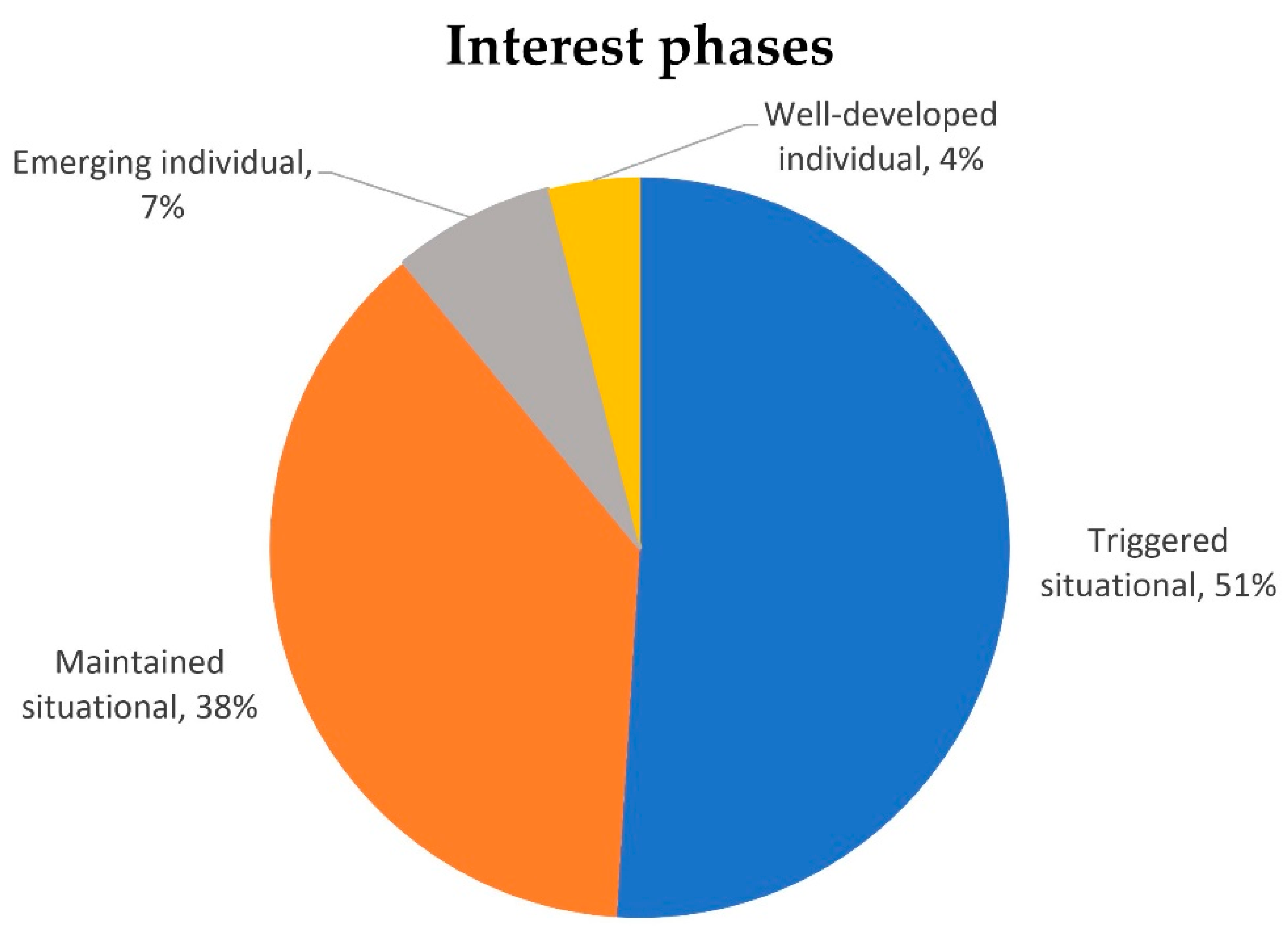 Education 12 00318 g004