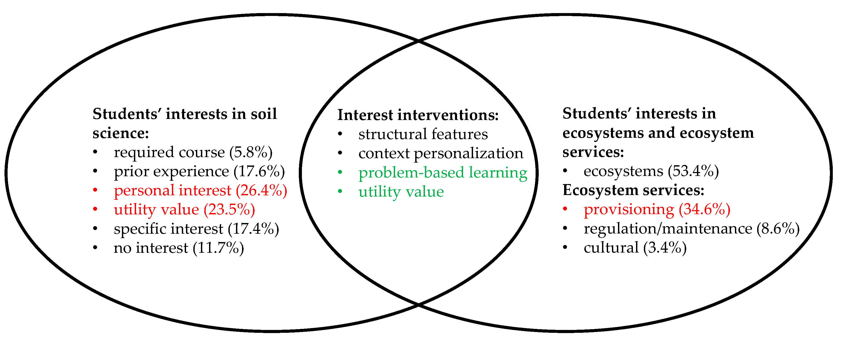 Education 12 00318 g005