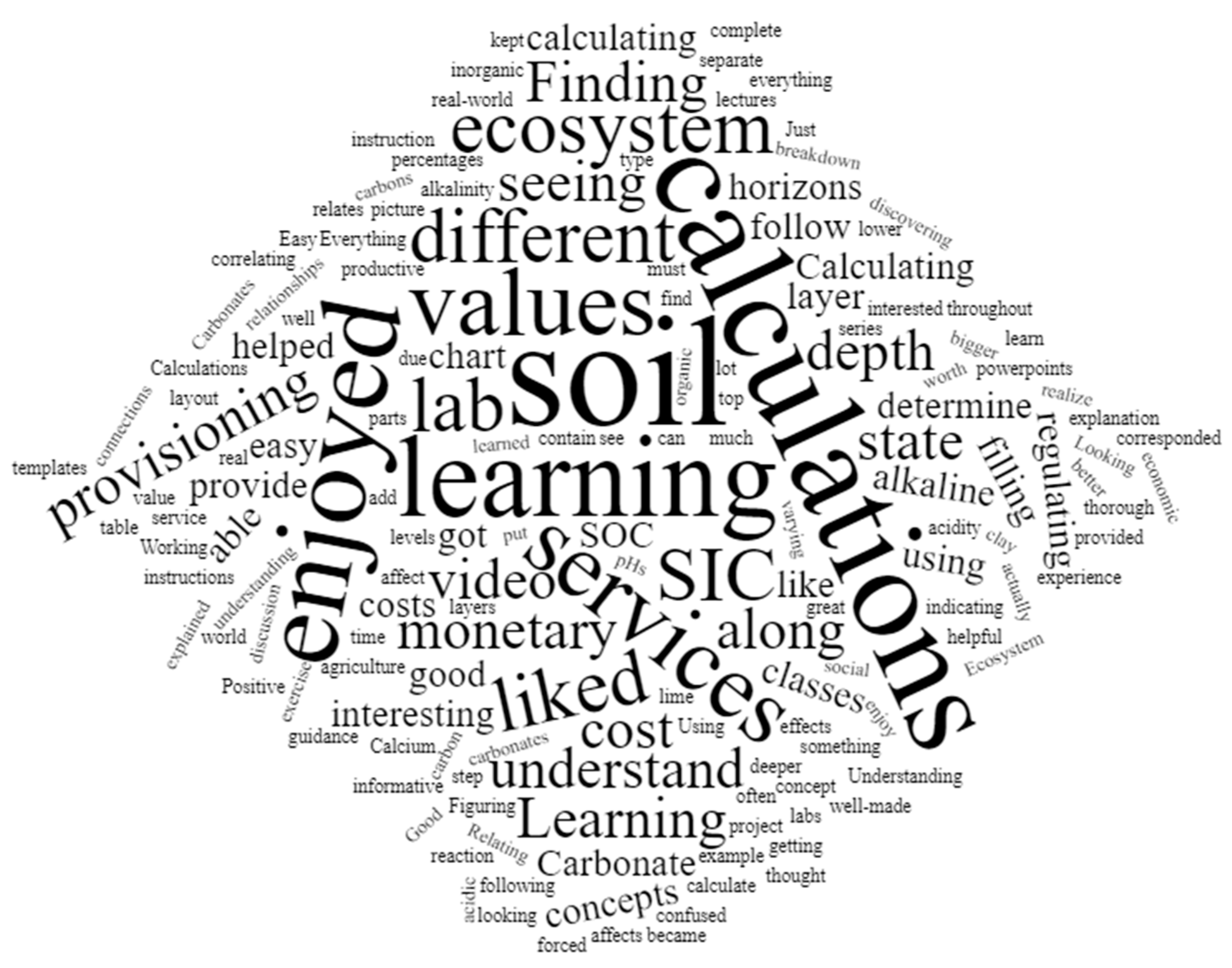 Education 12 00318 g006